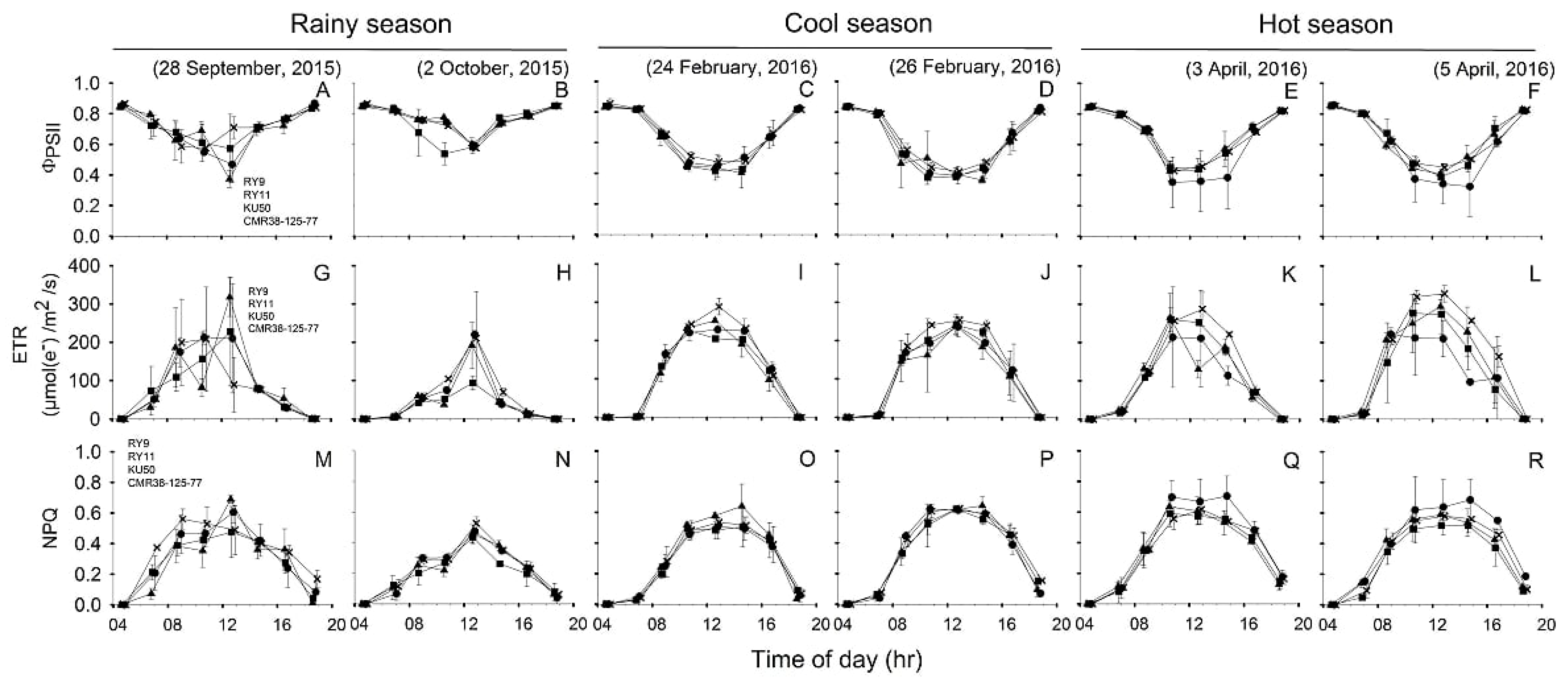 Agronomy 09 00206 g004