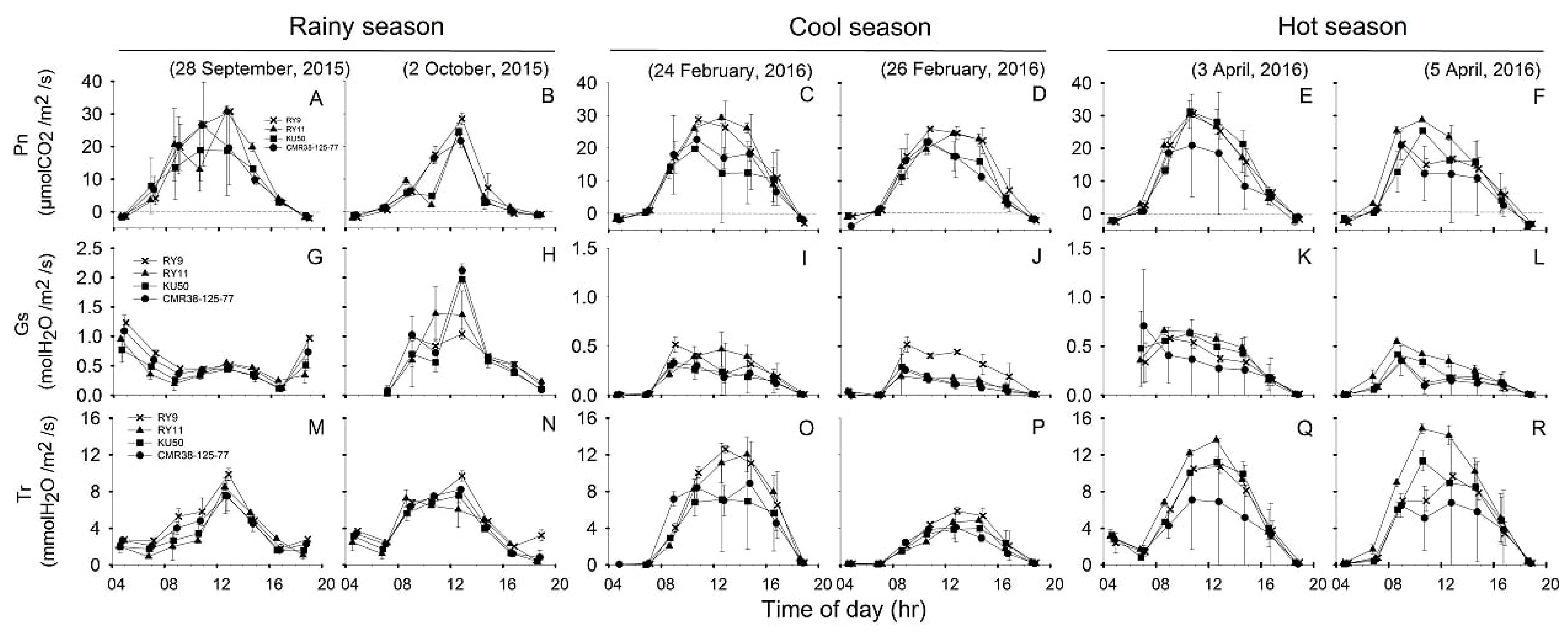 Agronomy 09 00206 g005