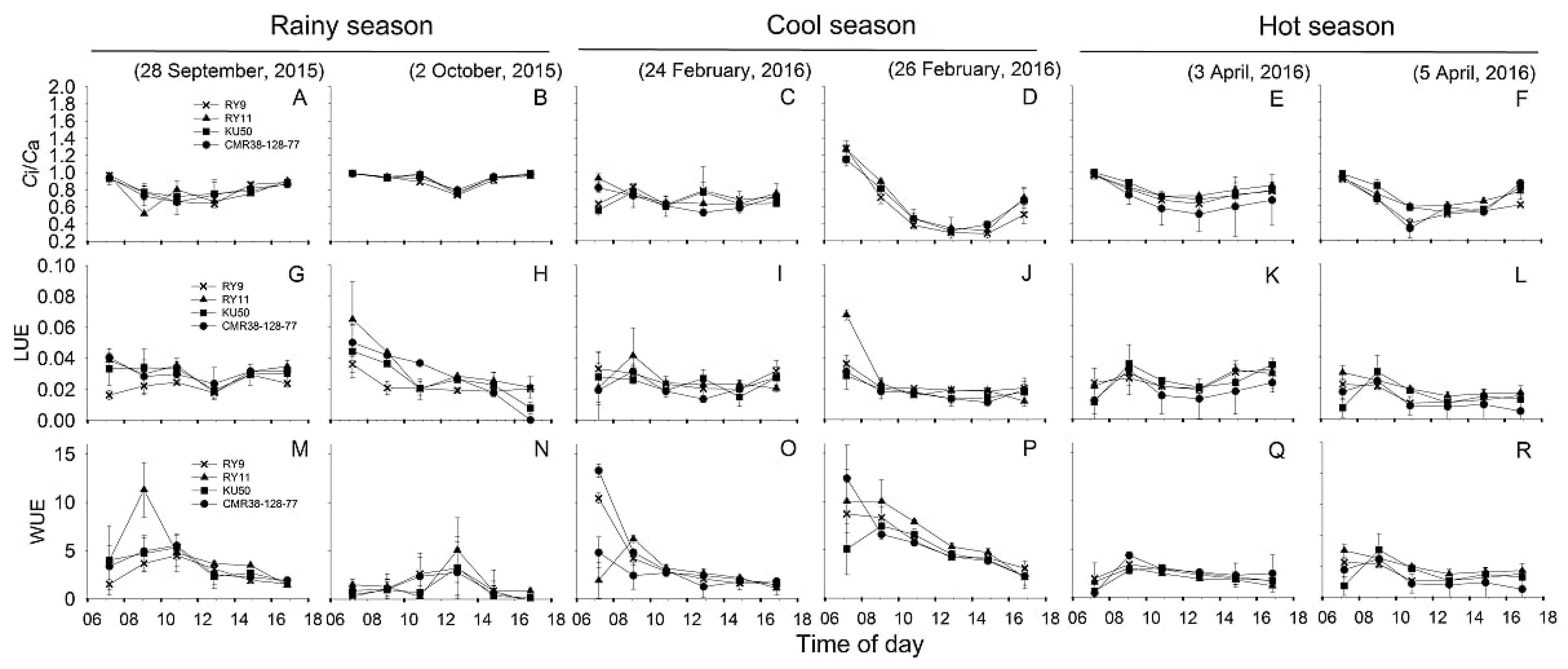 Agronomy 09 00206 g006