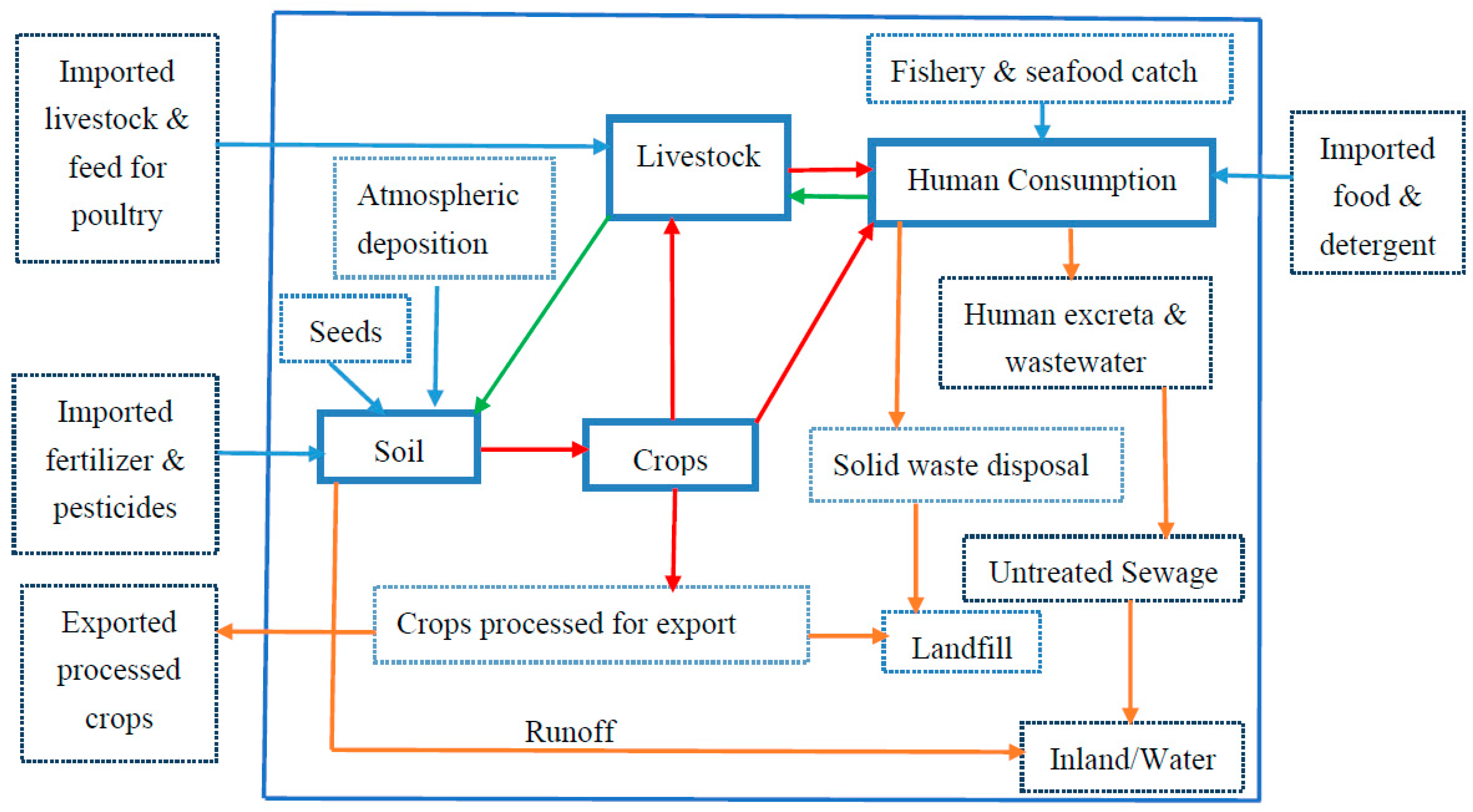 Agronomy 09 00212 g002 Agronomy 09 00212 g002