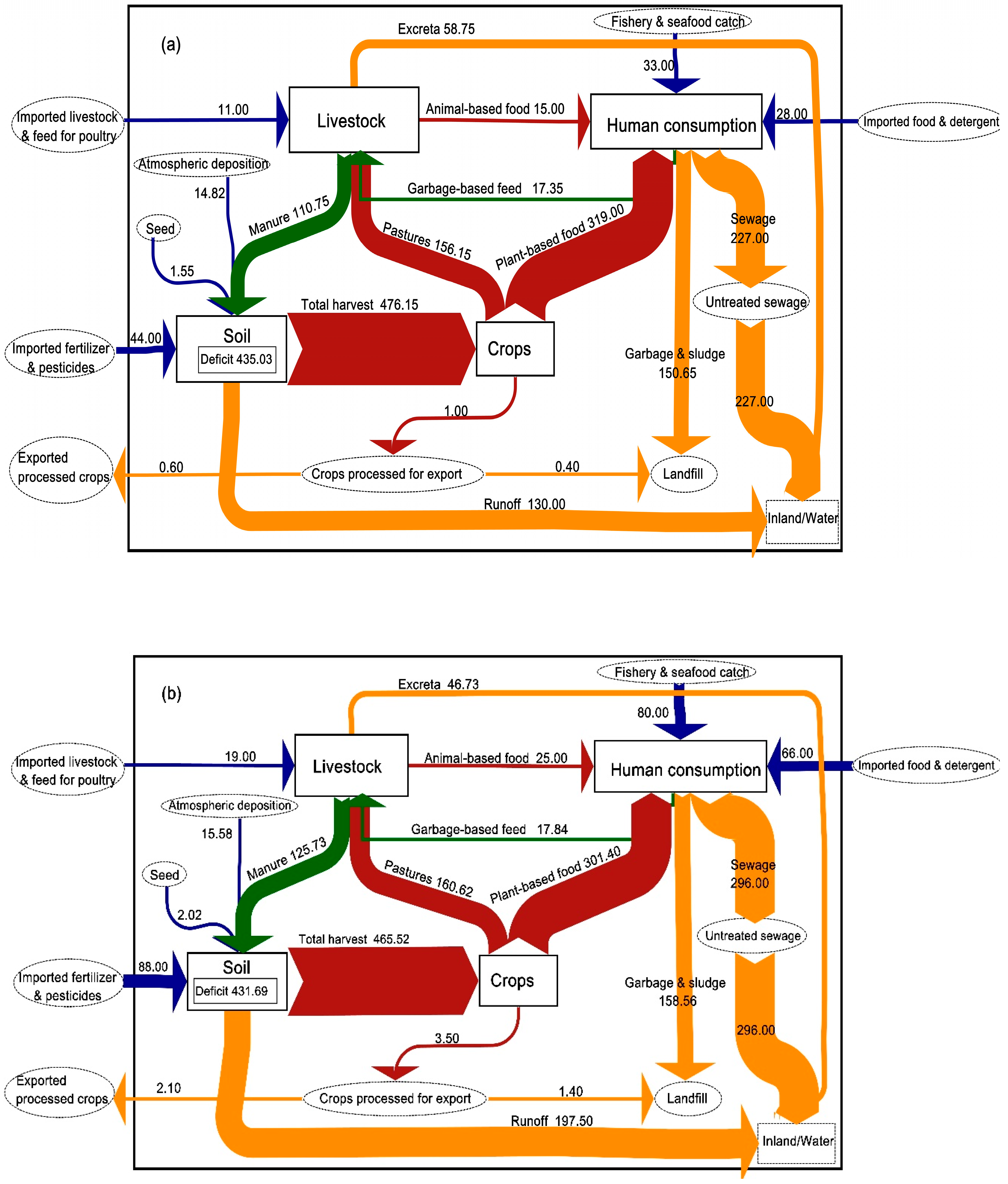 Agronomy 09 00212 g003 Agronomy 09 00212 g003