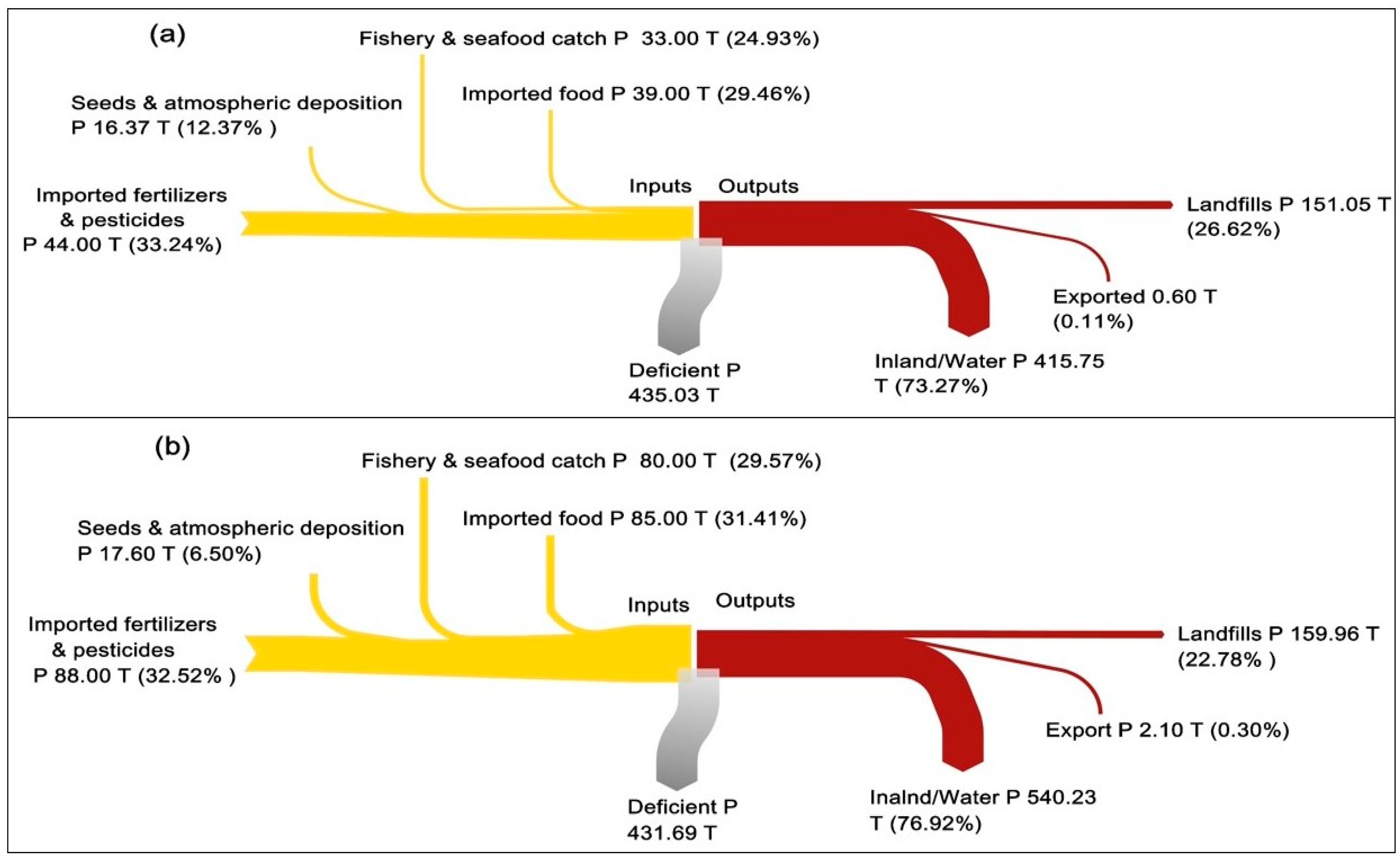 Agronomy 09 00212 g004 Agronomy 09 00212 g004