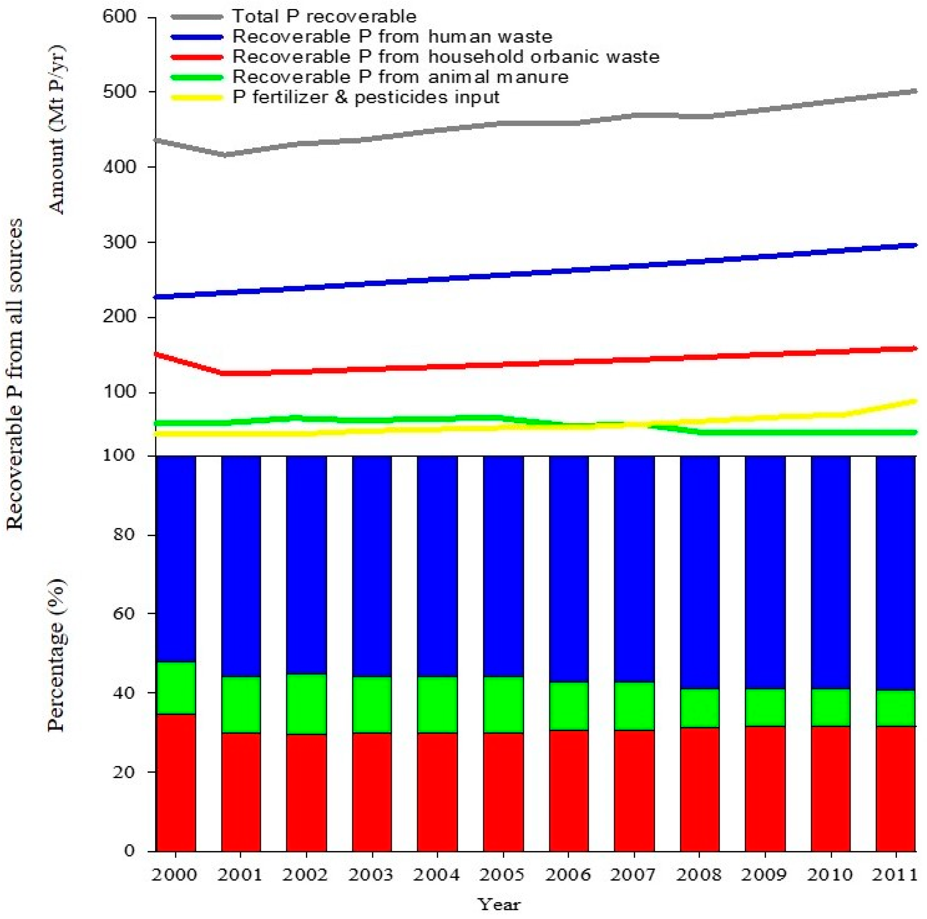 Agronomy 09 00212 g005 Agronomy 09 00212 g005