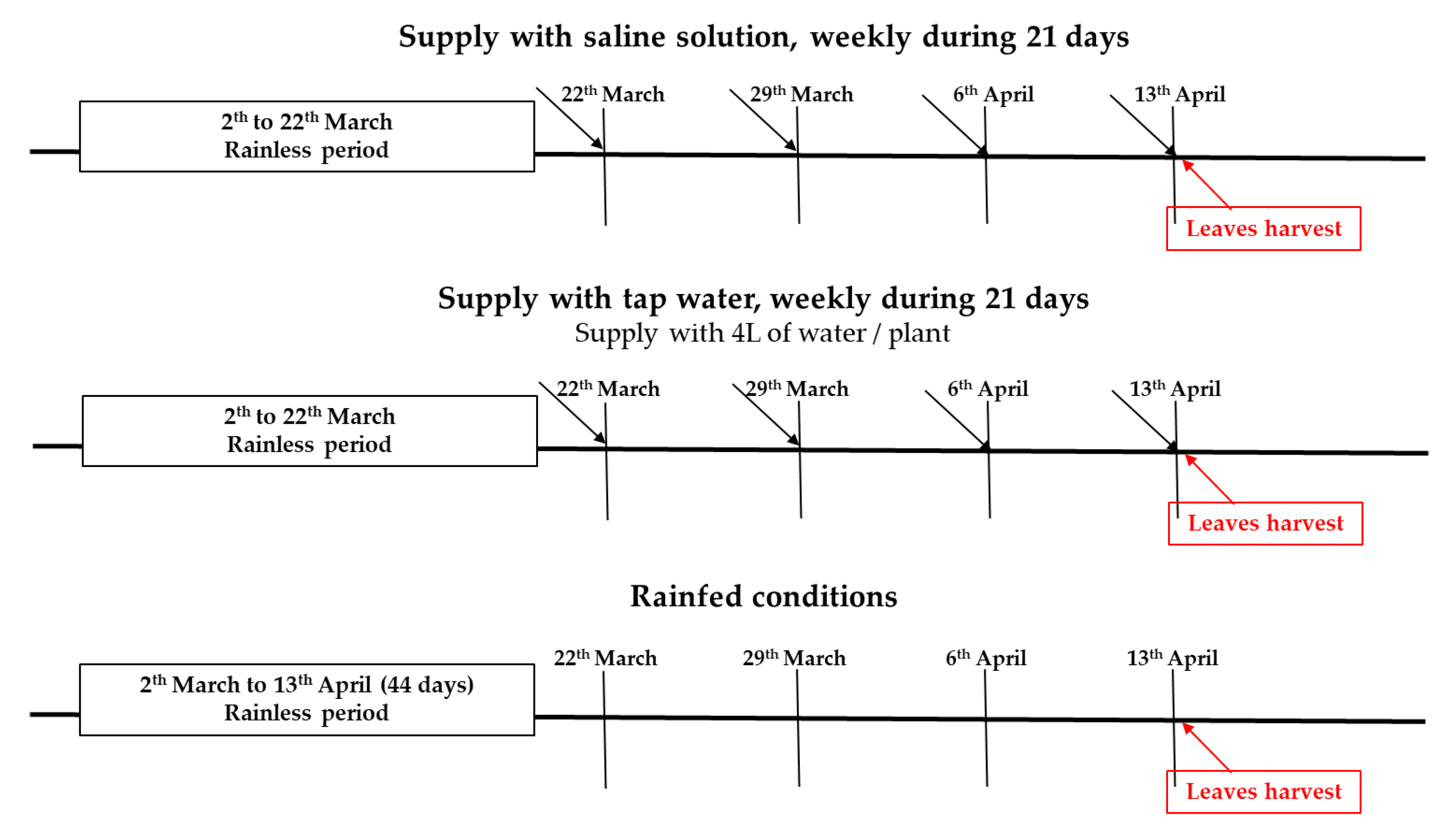 Agronomy 09 00214 g001
