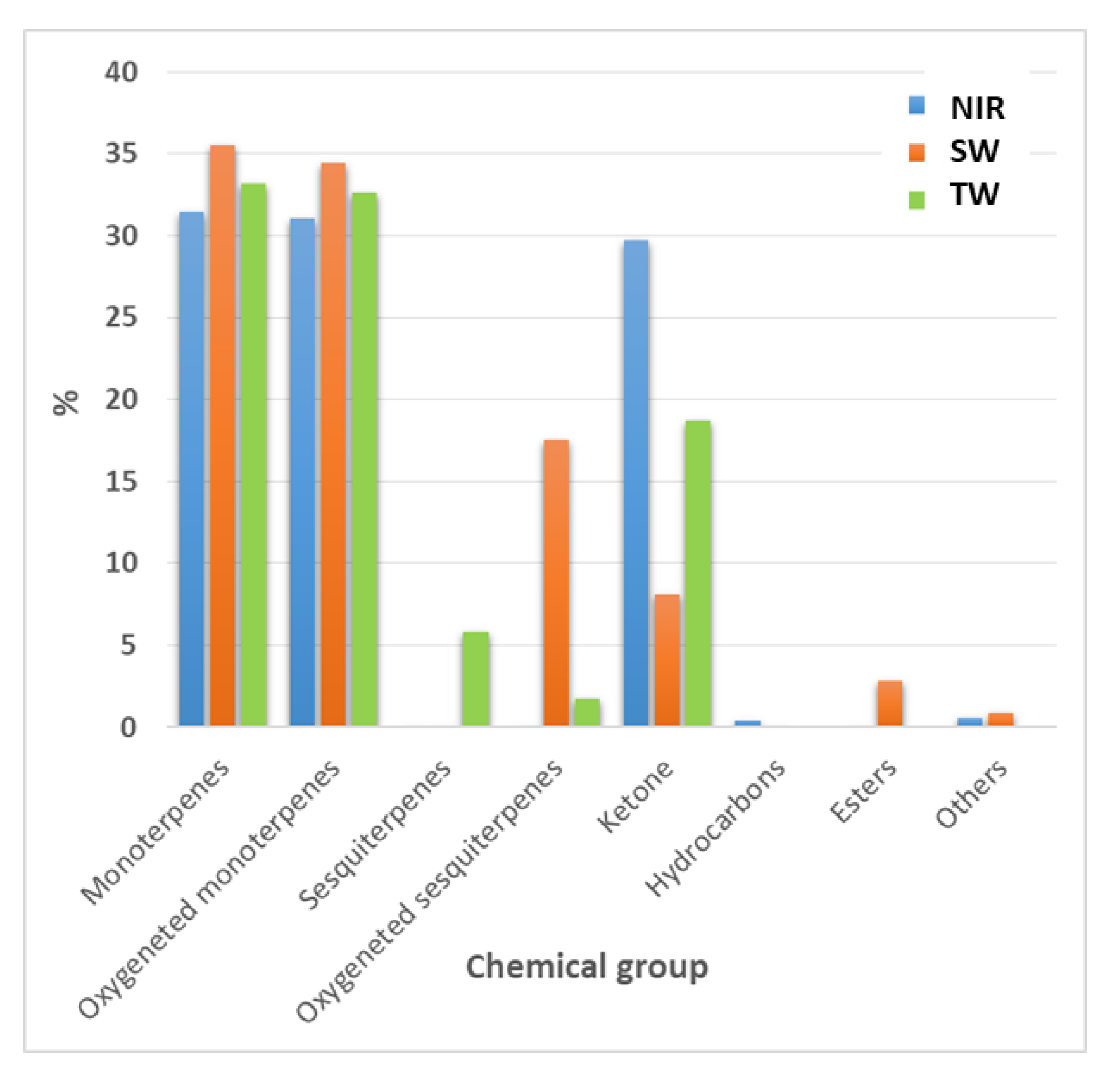 Agronomy 09 00214 g003