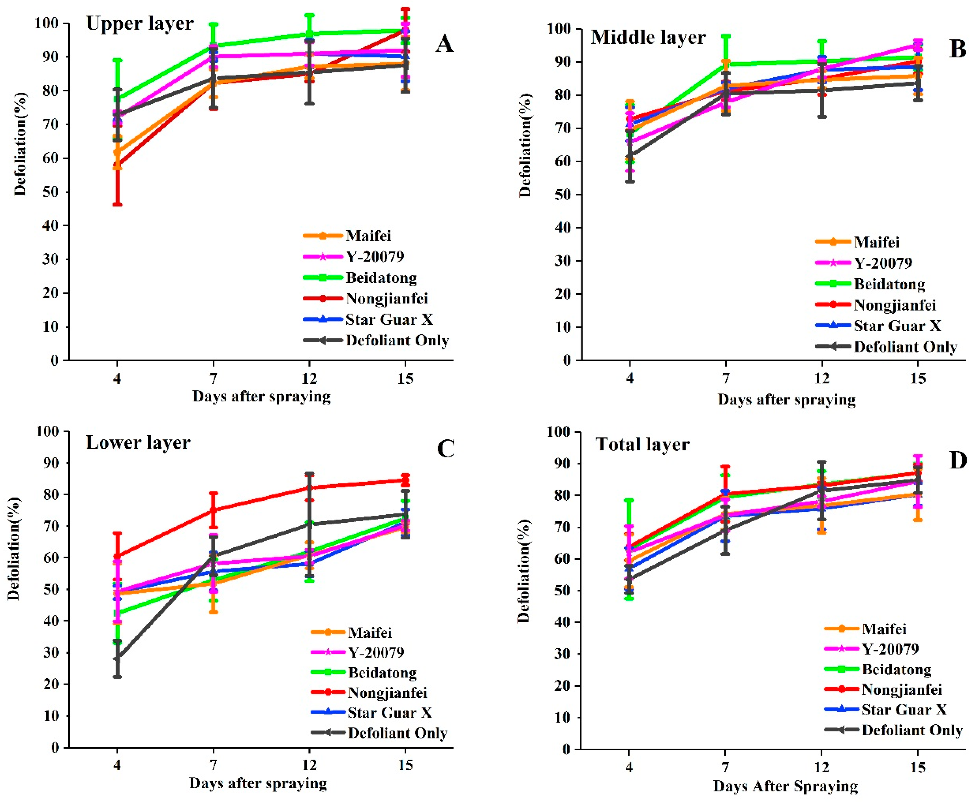 Agronomy 09 00217 g004 Agronomy 09 00217 g004