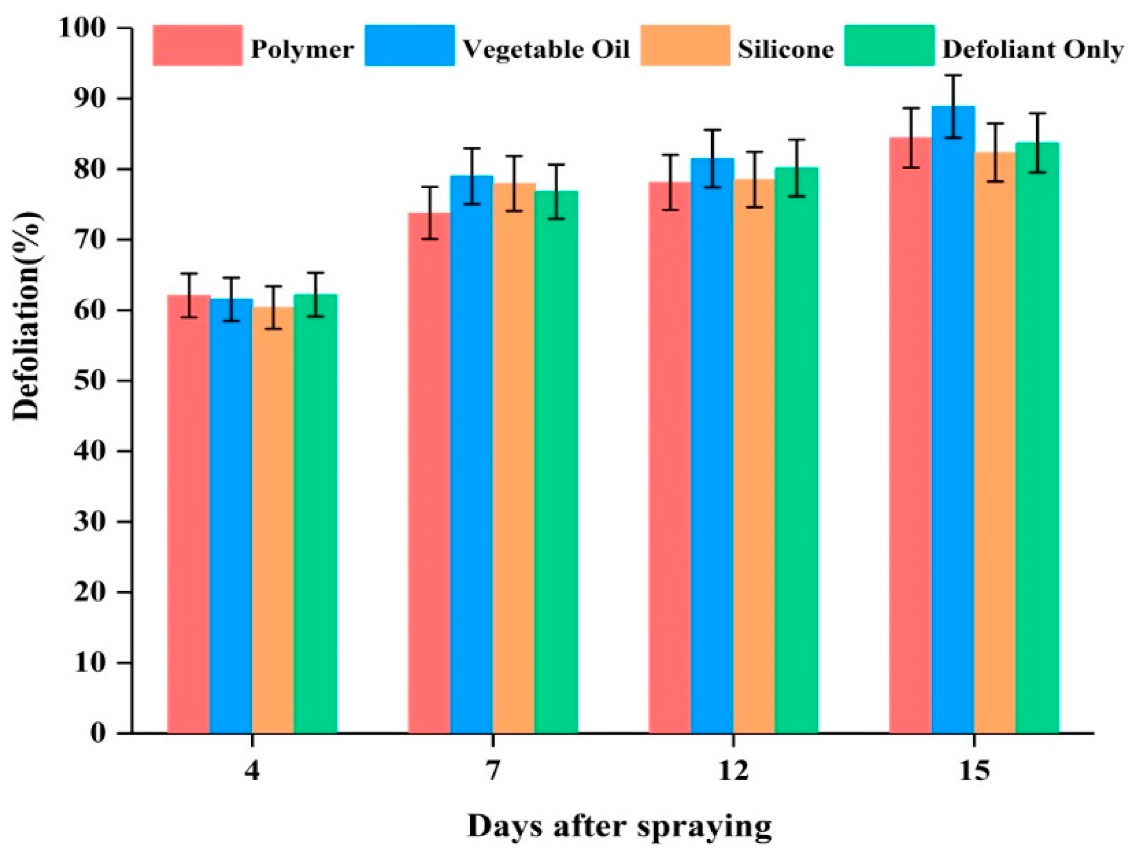 Agronomy 09 00217 g005 Agronomy 09 00217 g005