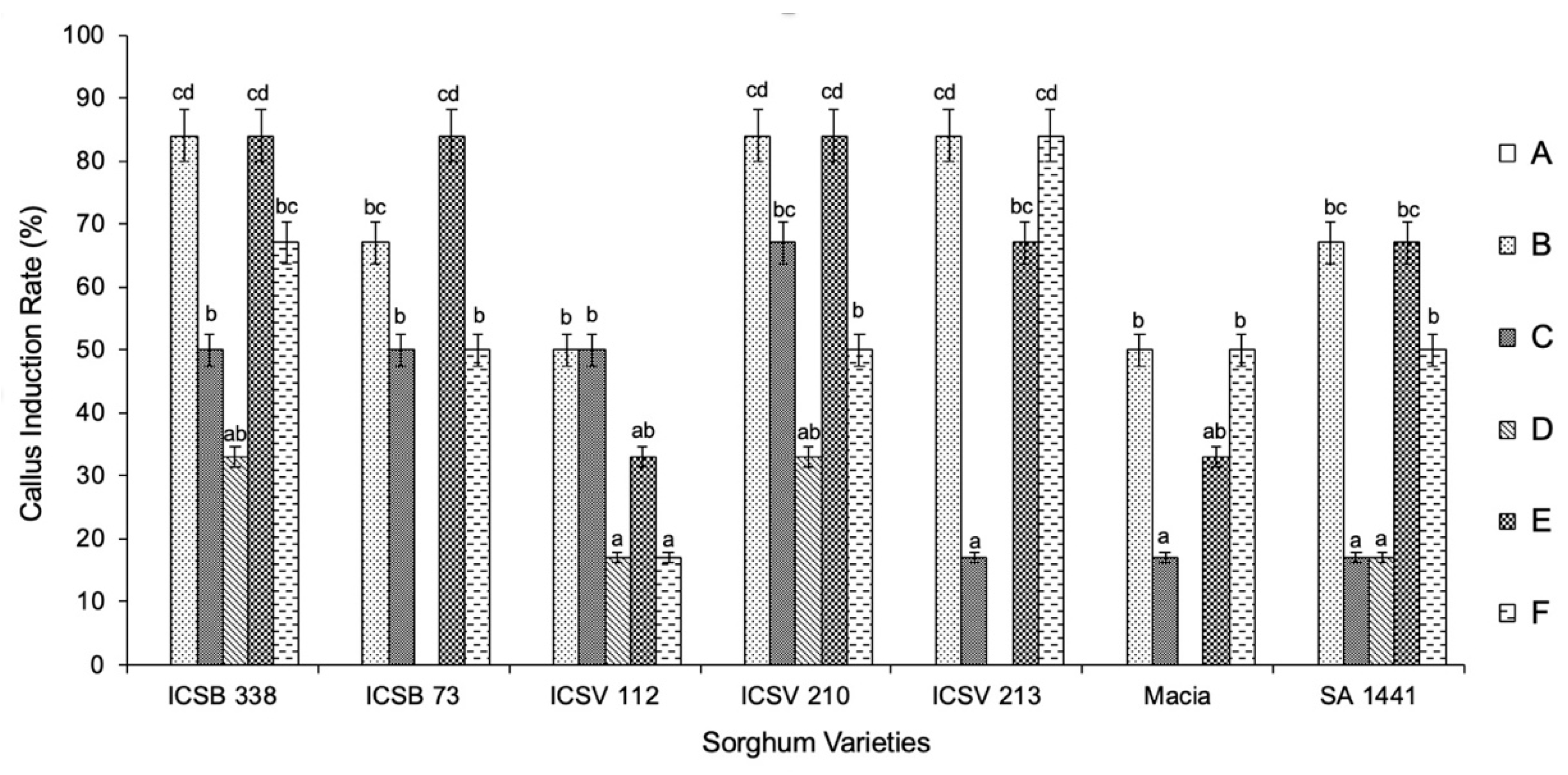 Agronomy 09 00218 g001