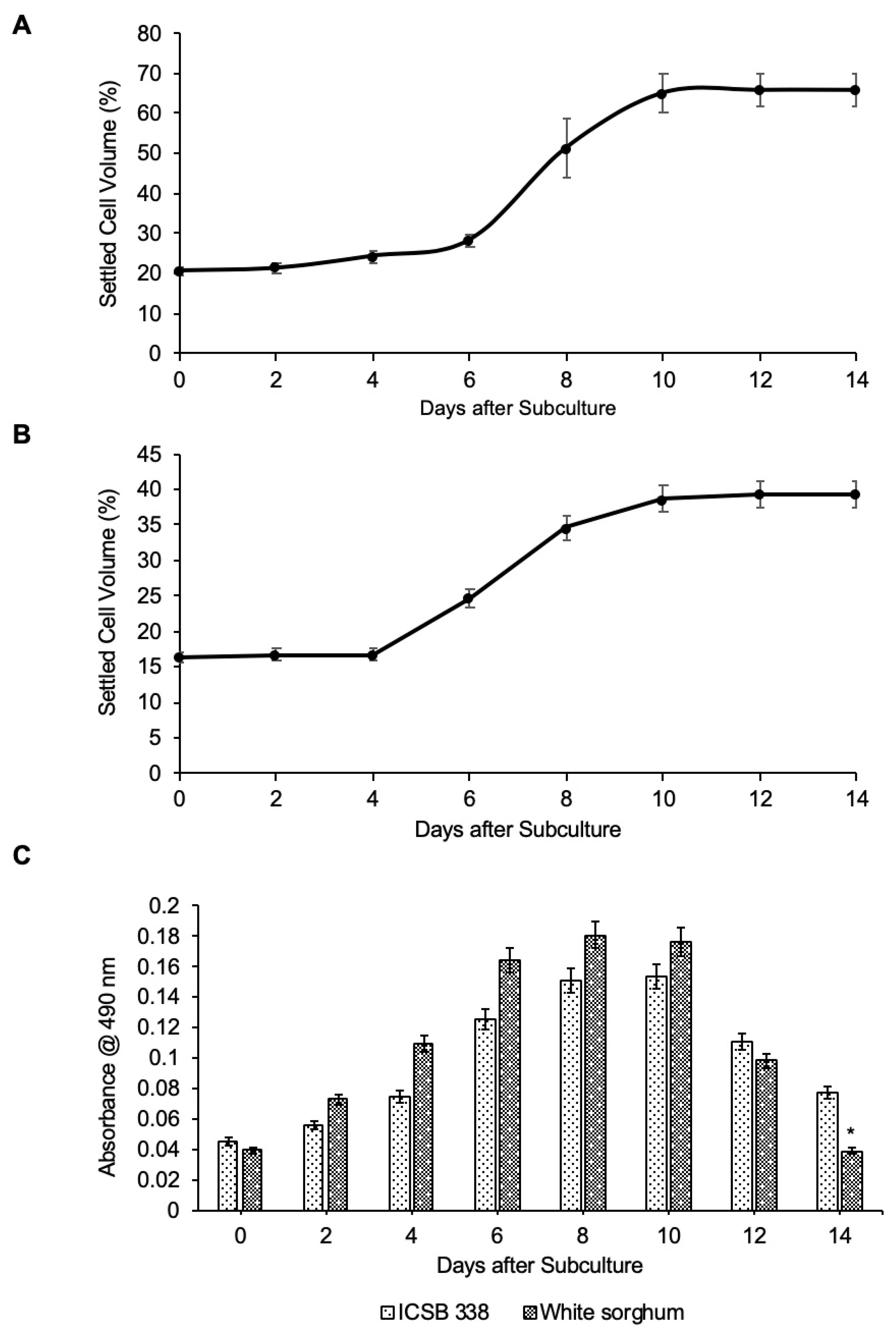 Agronomy 09 00218 g004