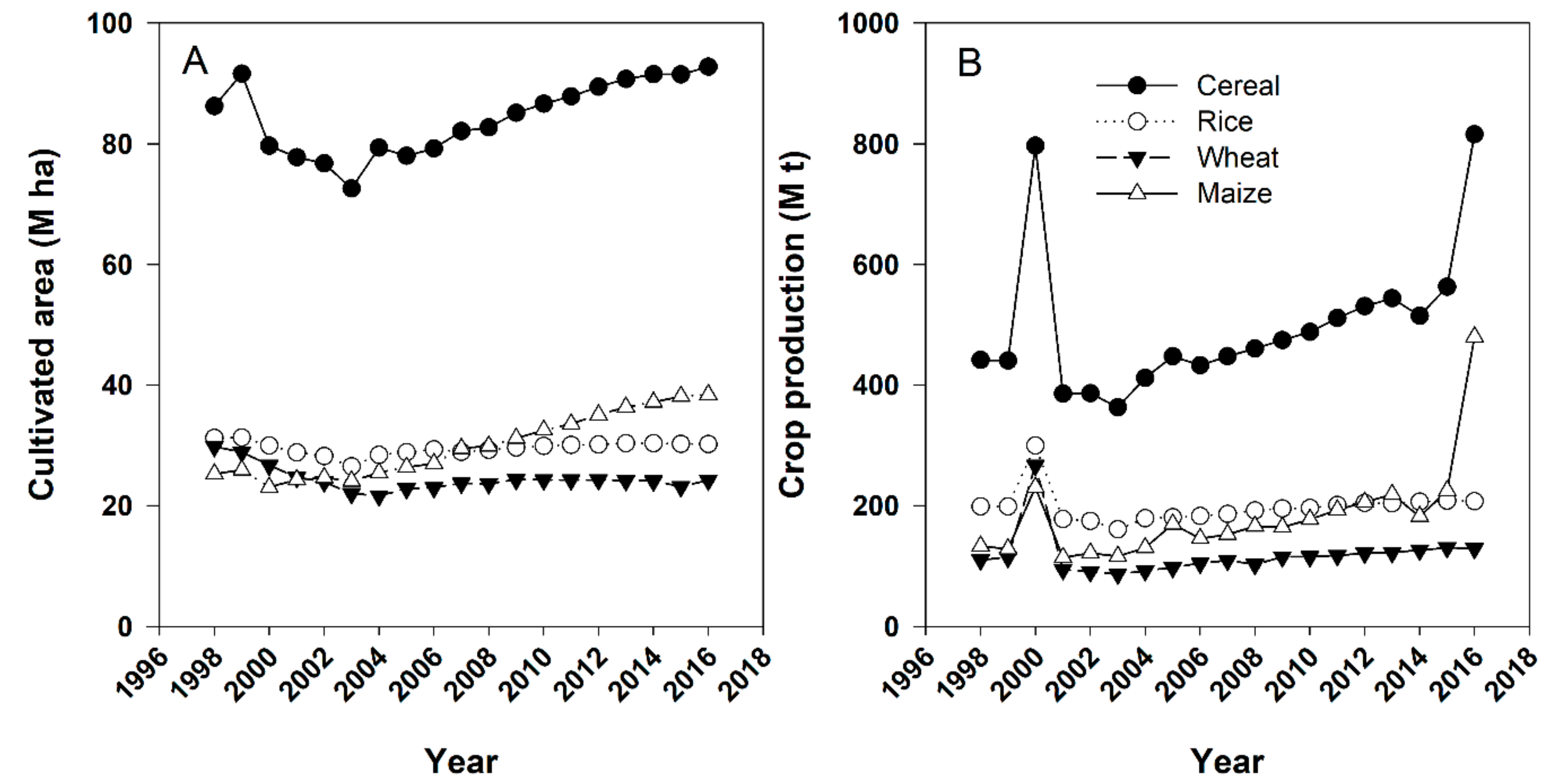 Agronomy 09 00222 g004
