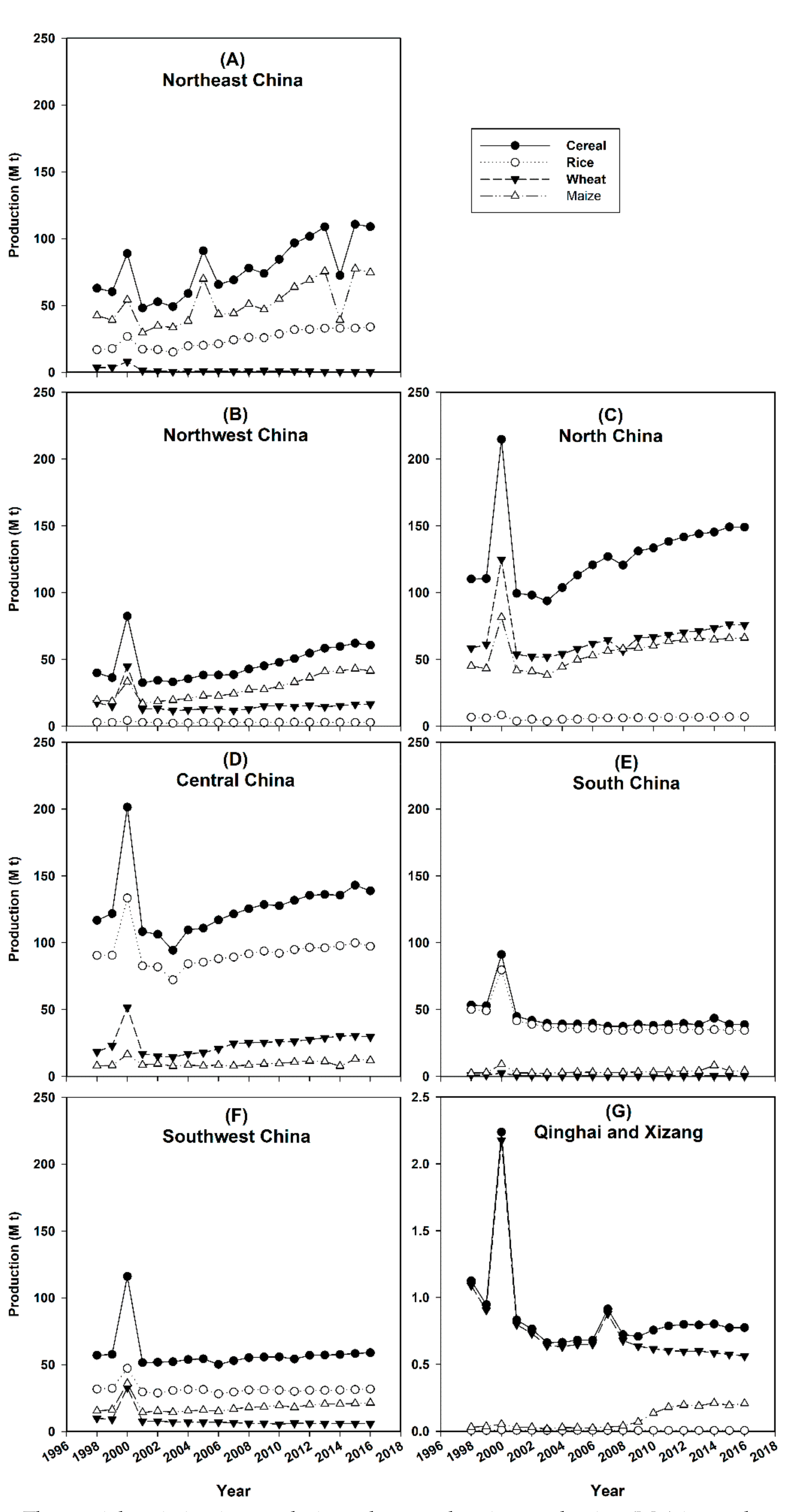 Agronomy 09 00222 g006