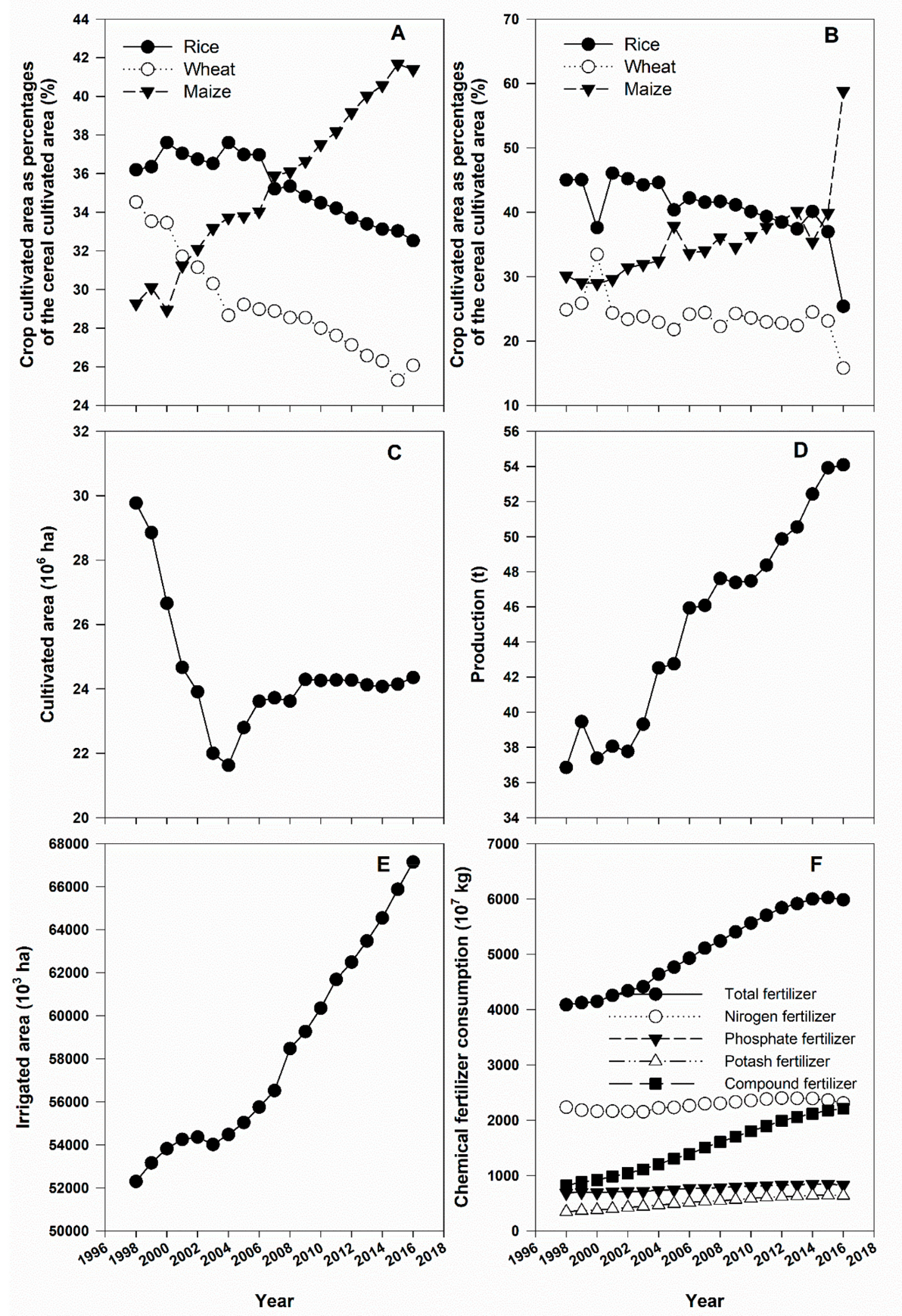 Agronomy 09 00222 g007
