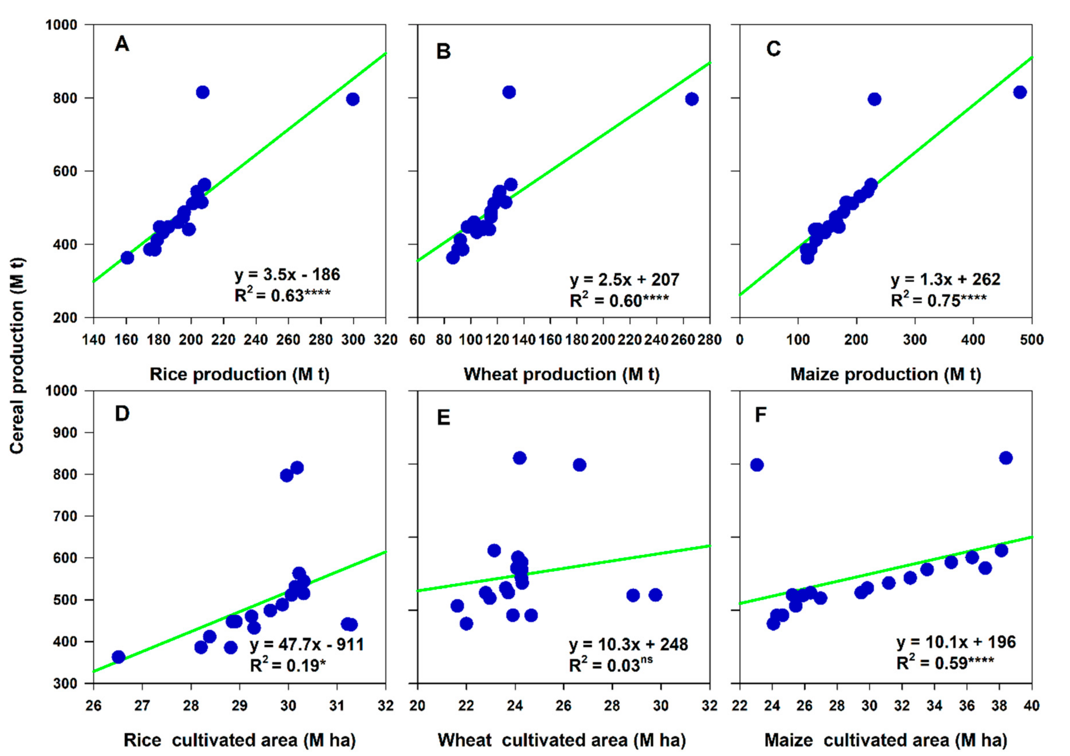 Agronomy 09 00222 g008