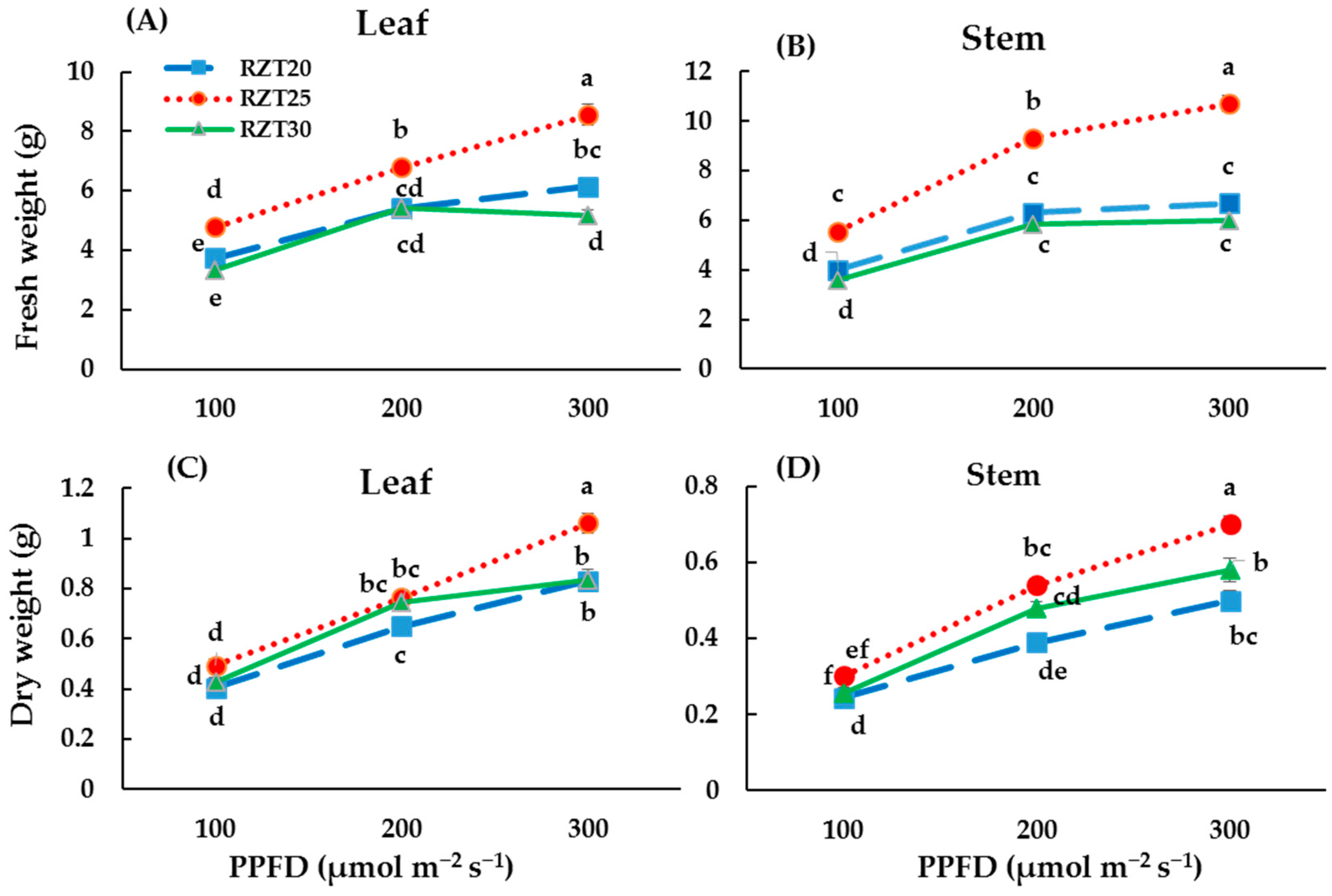 Agronomy 09 00224 g002