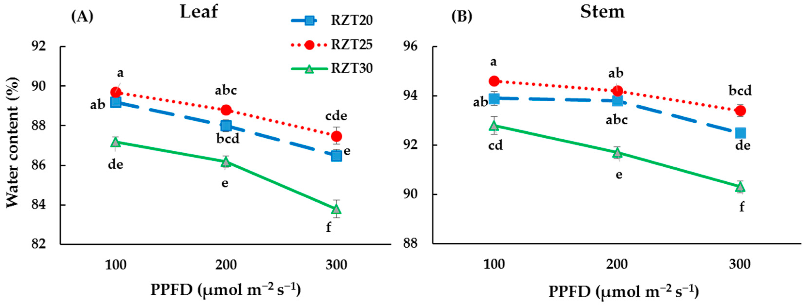 Agronomy 09 00224 g003