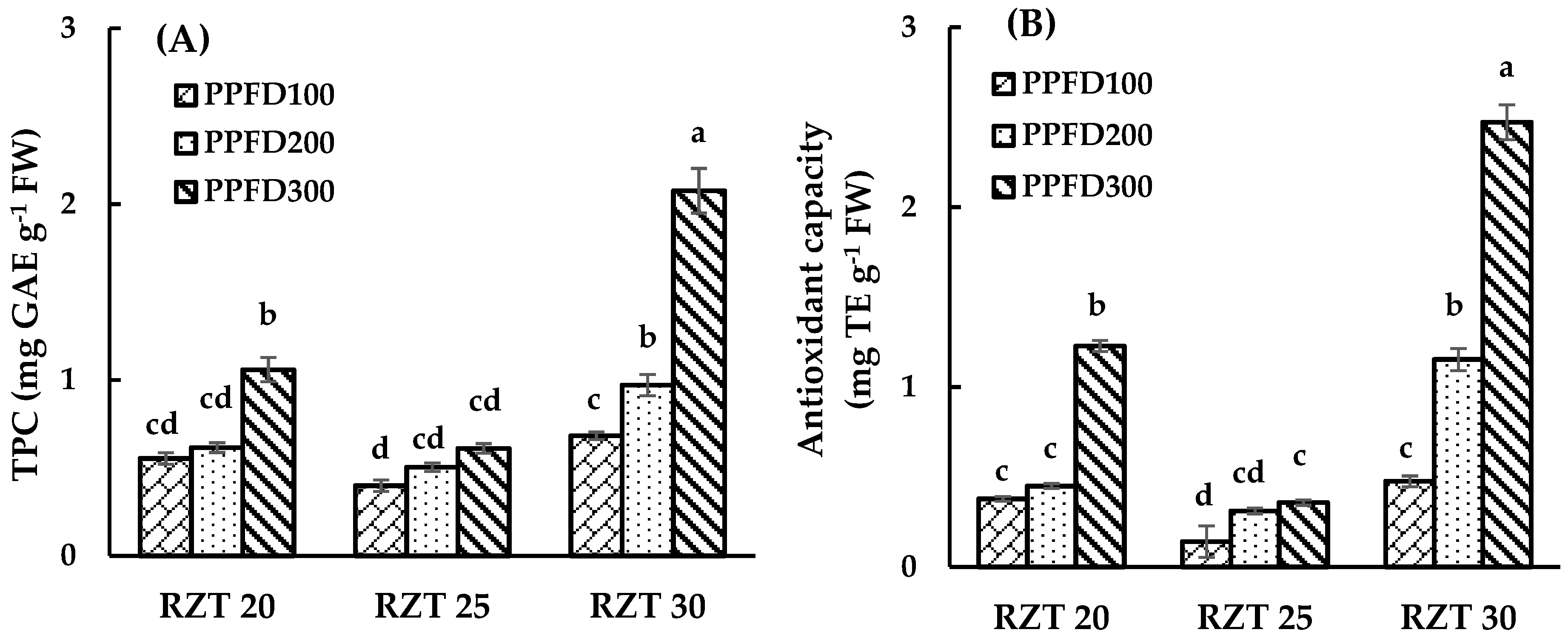 Agronomy 09 00224 g004