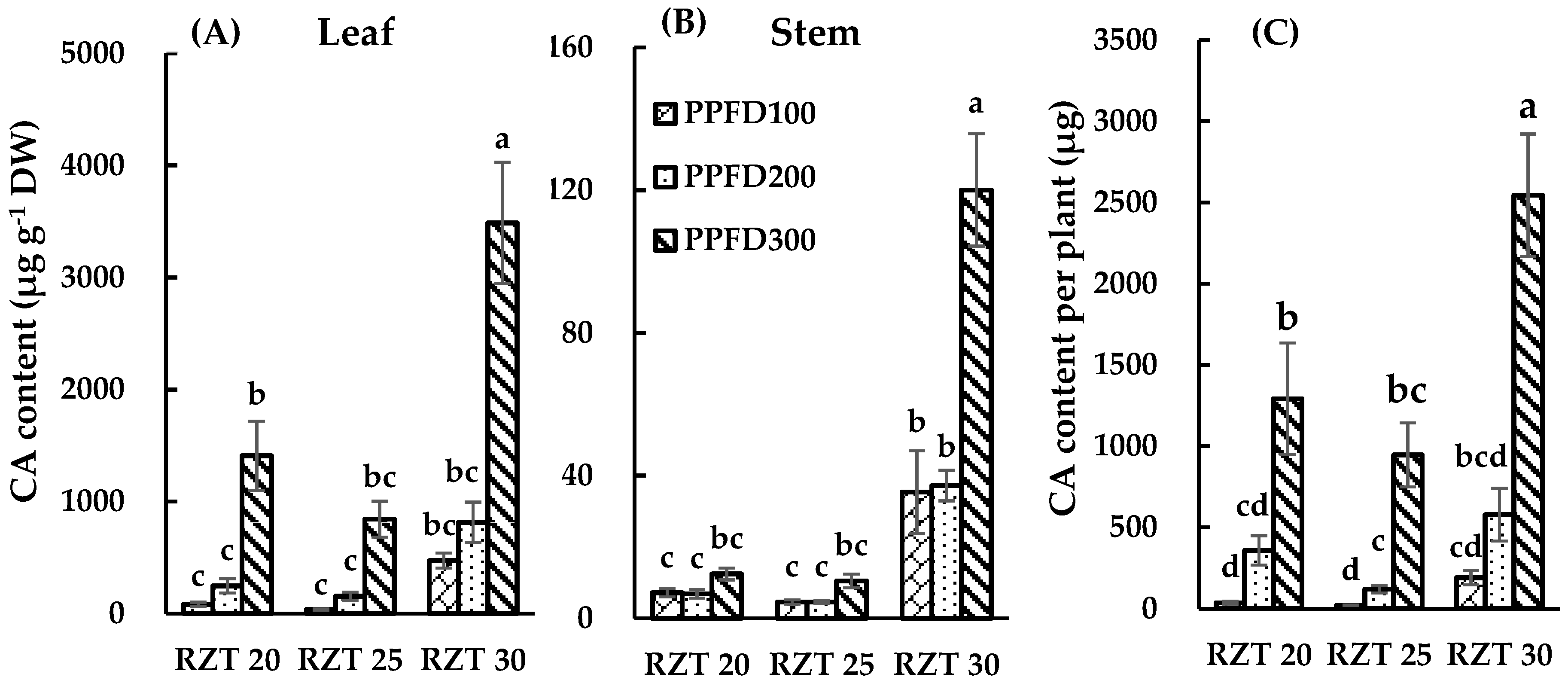 Agronomy 09 00224 g006