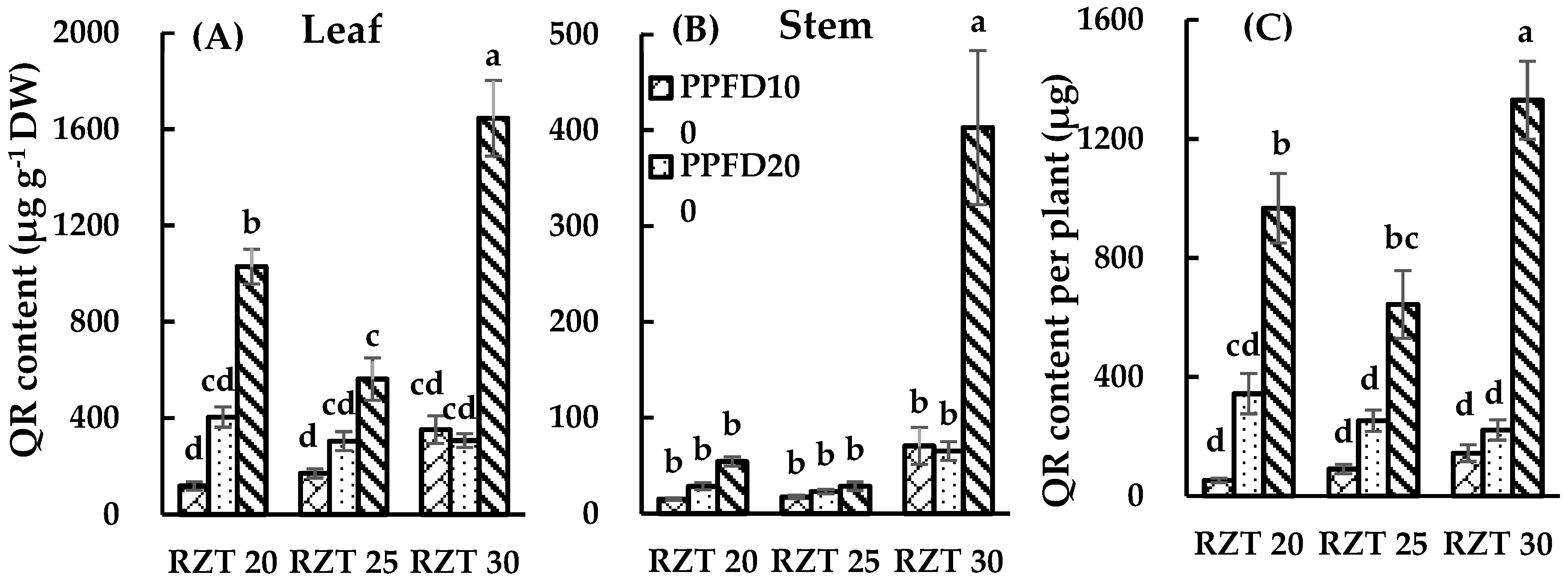 Agronomy 09 00224 g007