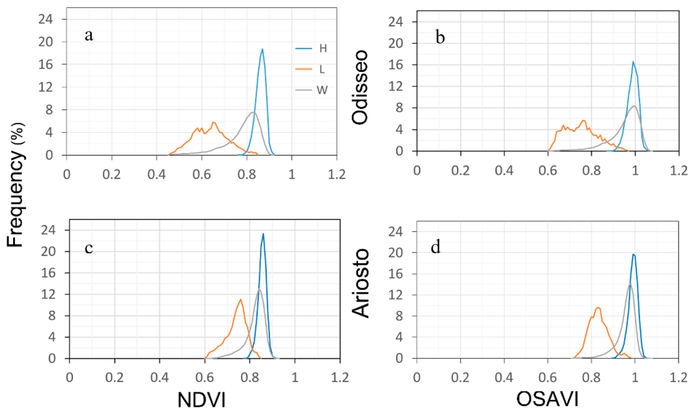 Agronomy 09 00226 g003