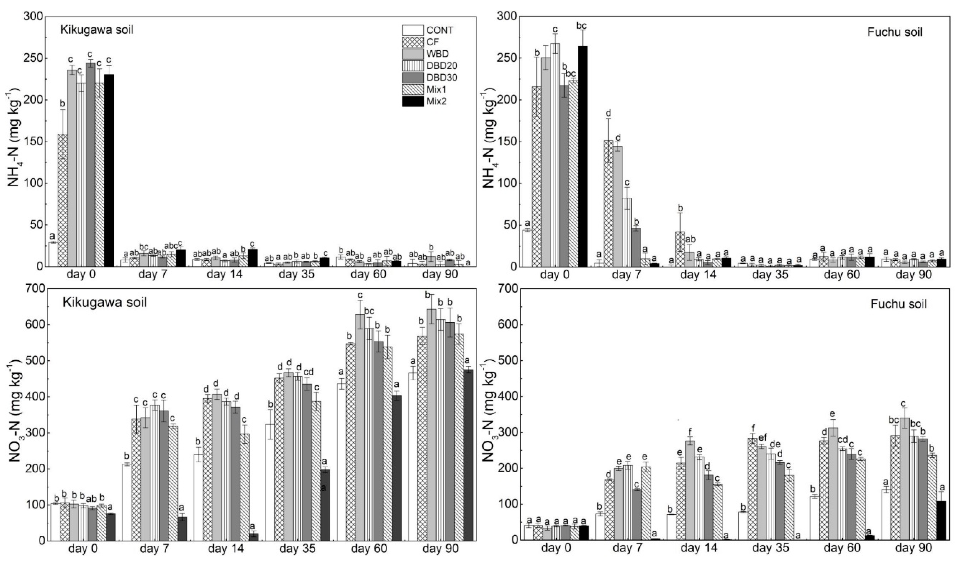 Agronomy 09 00227 g001
