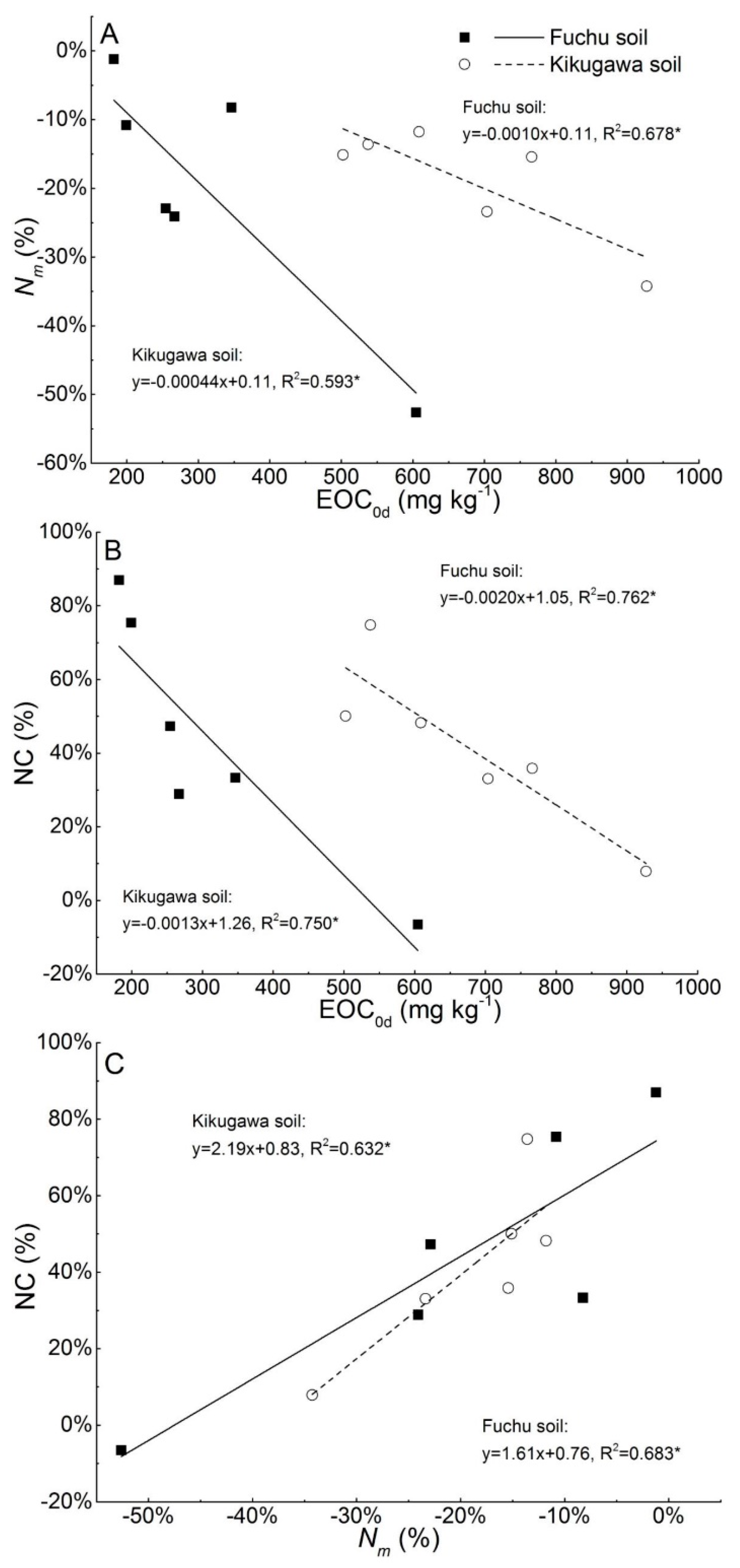 Agronomy 09 00227 g003