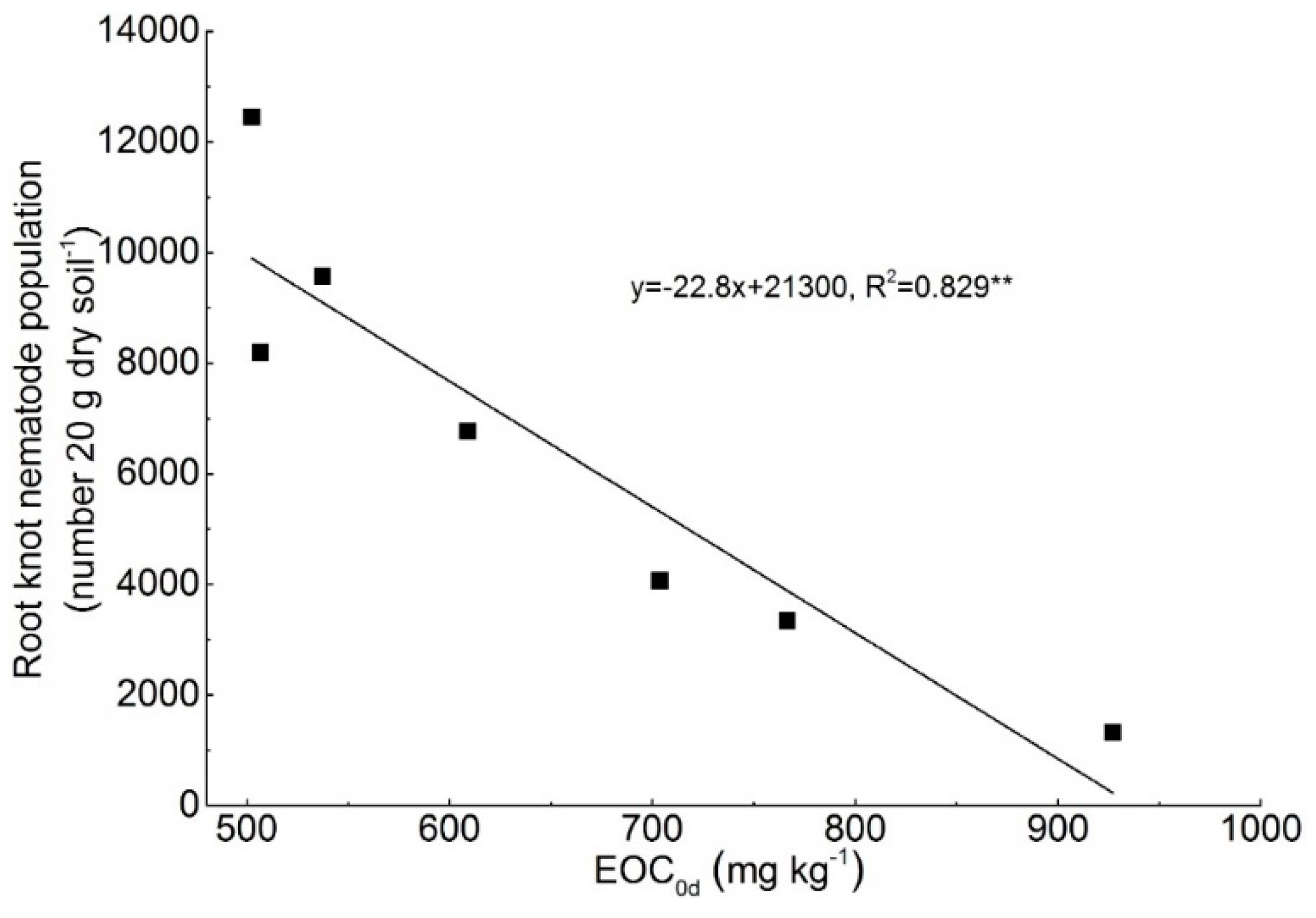 Agronomy 09 00227 g004