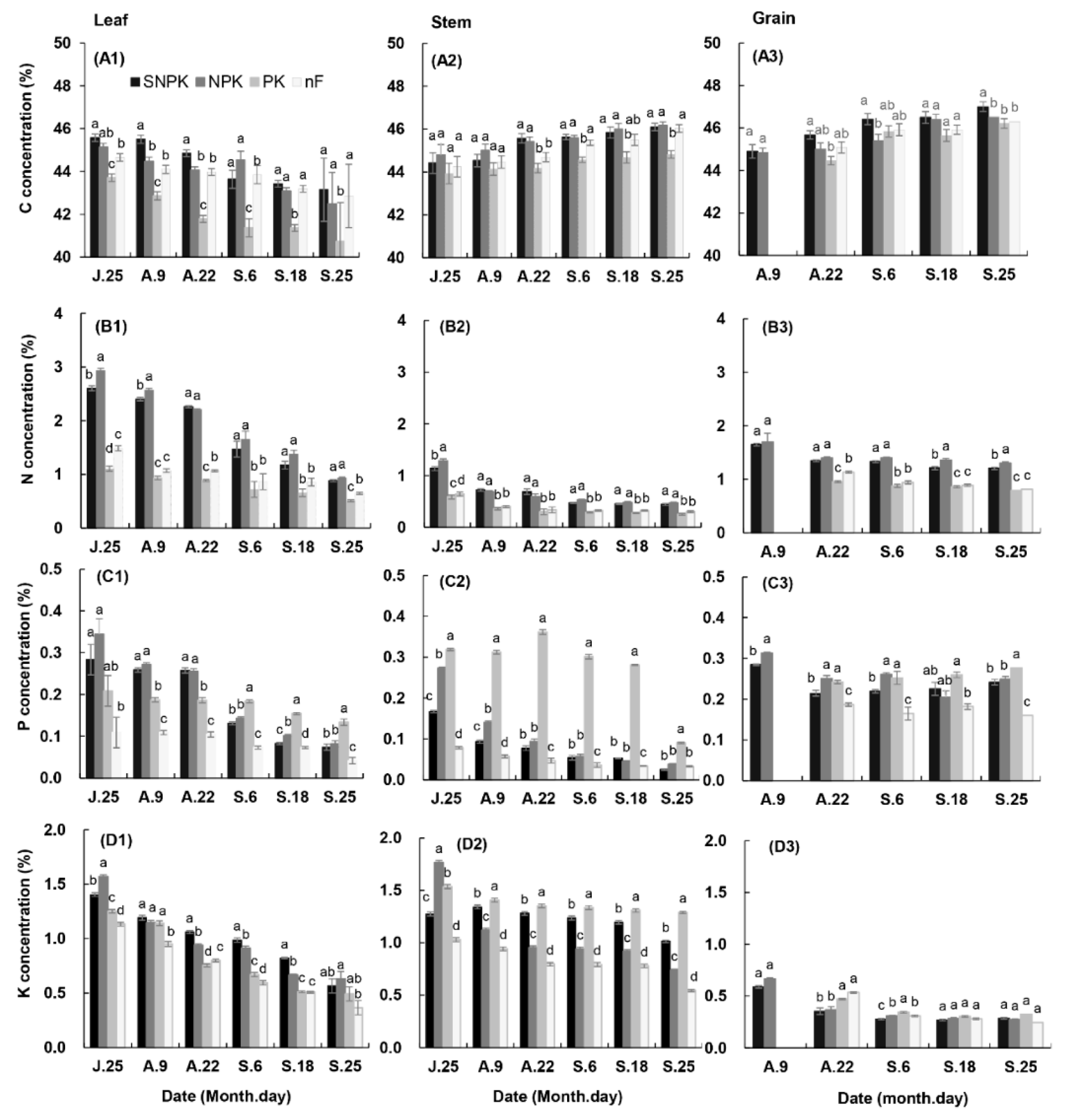 Agronomy 09 00229 g005 Agronomy 09 00229 g005