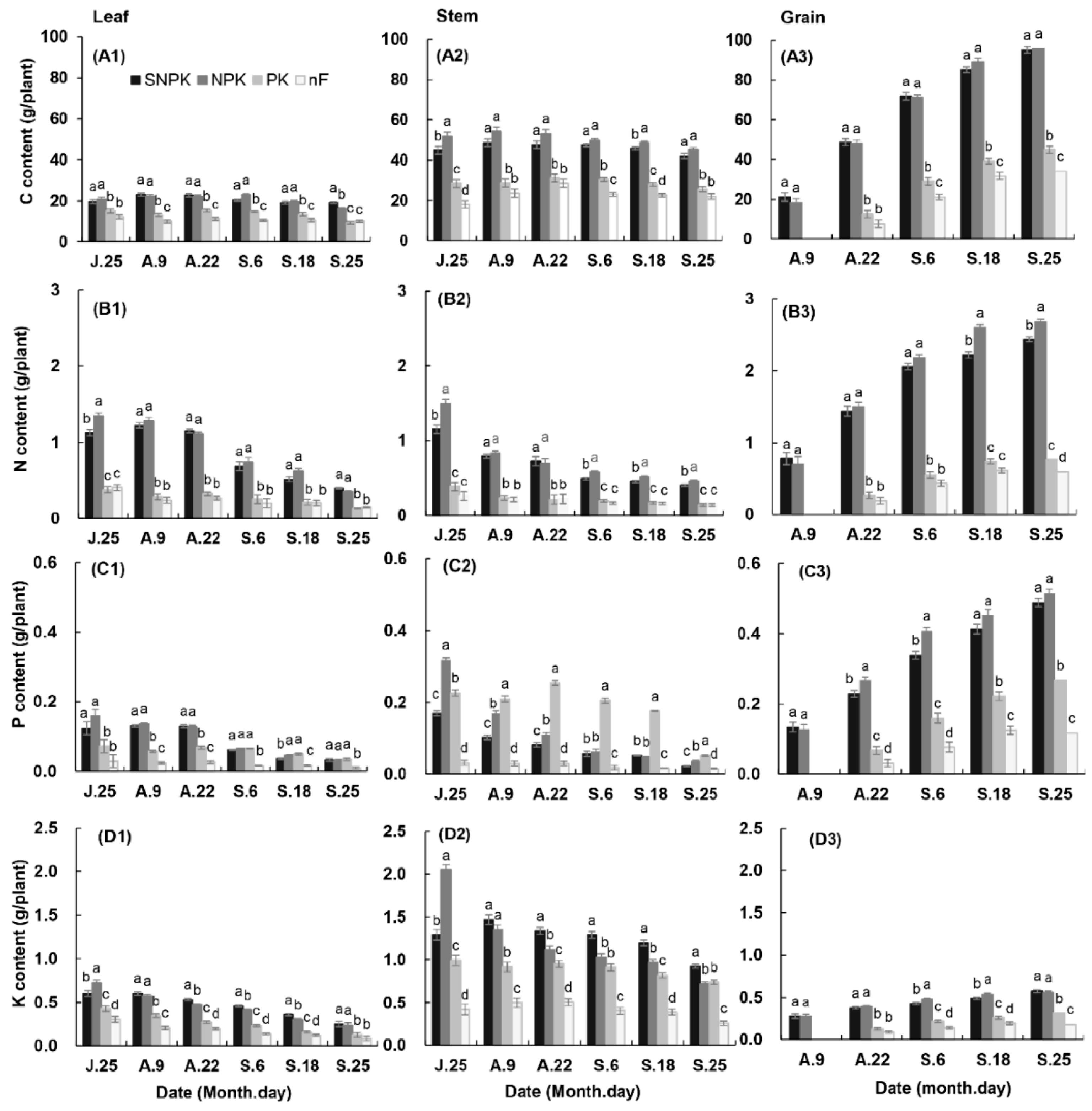 Agronomy 09 00229 g006 Agronomy 09 00229 g006