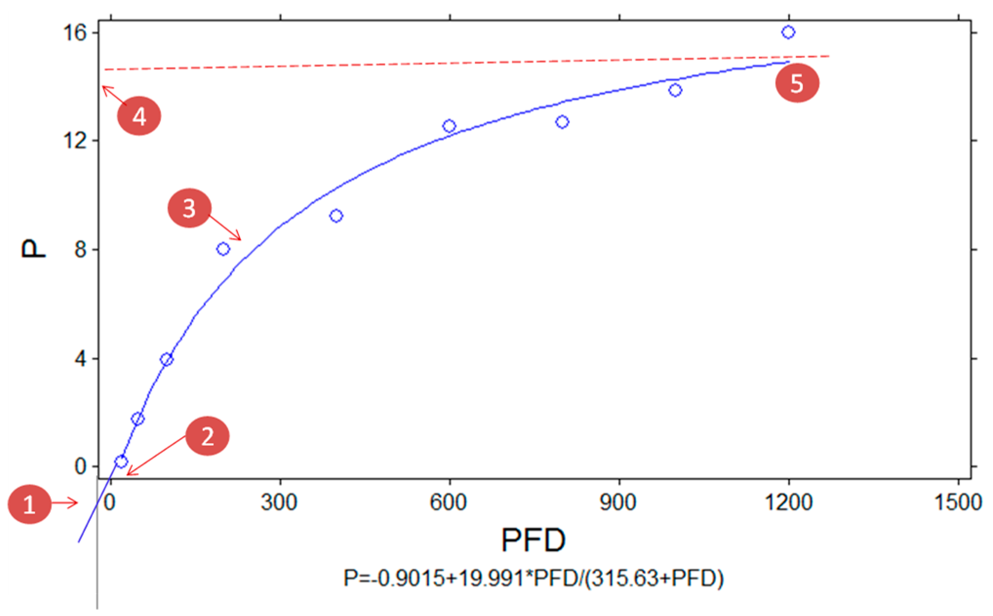 Agronomy 09 00231 g001 Agronomy 09 00231 g001