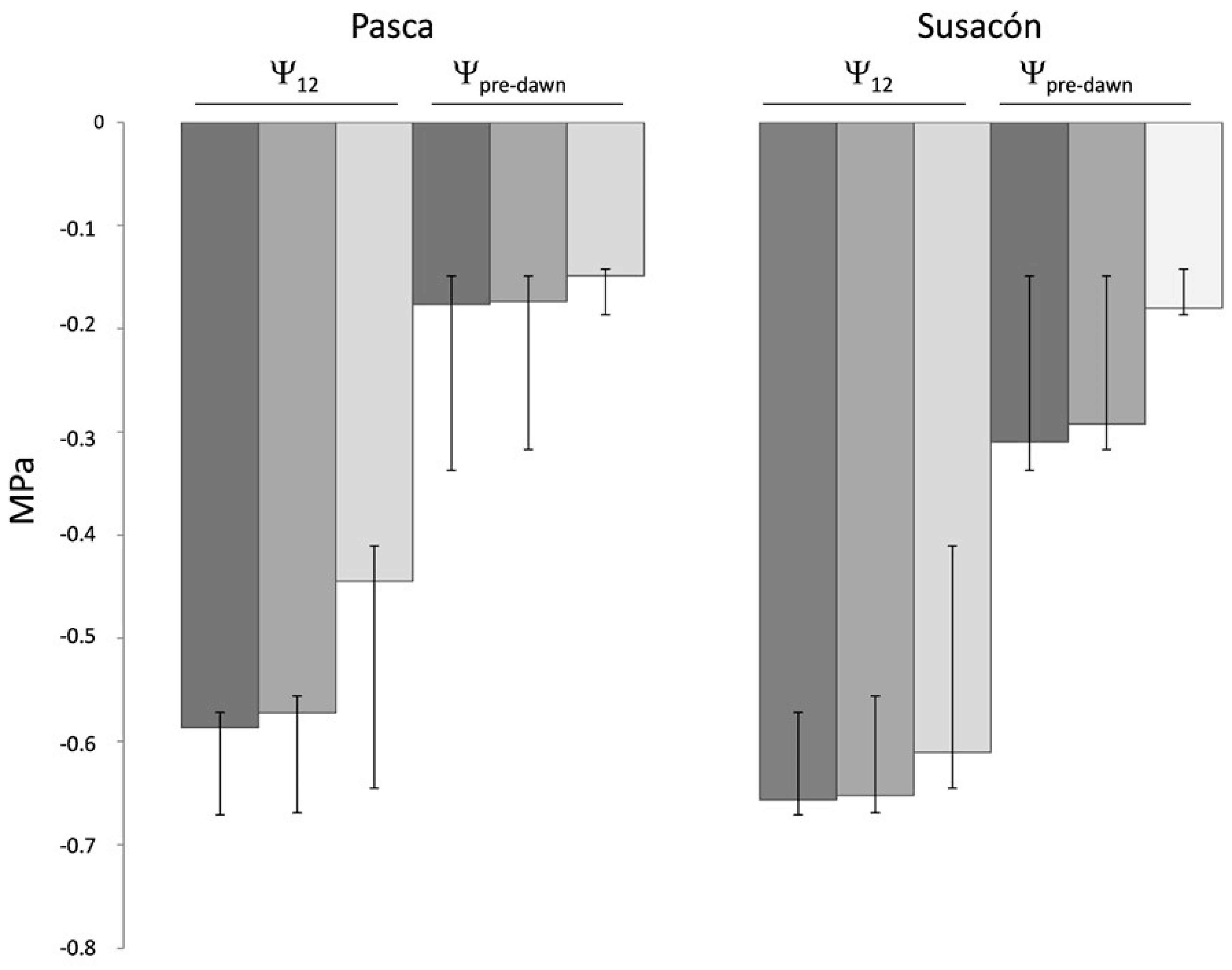 Agronomy 09 00231 g002 Agronomy 09 00231 g002
