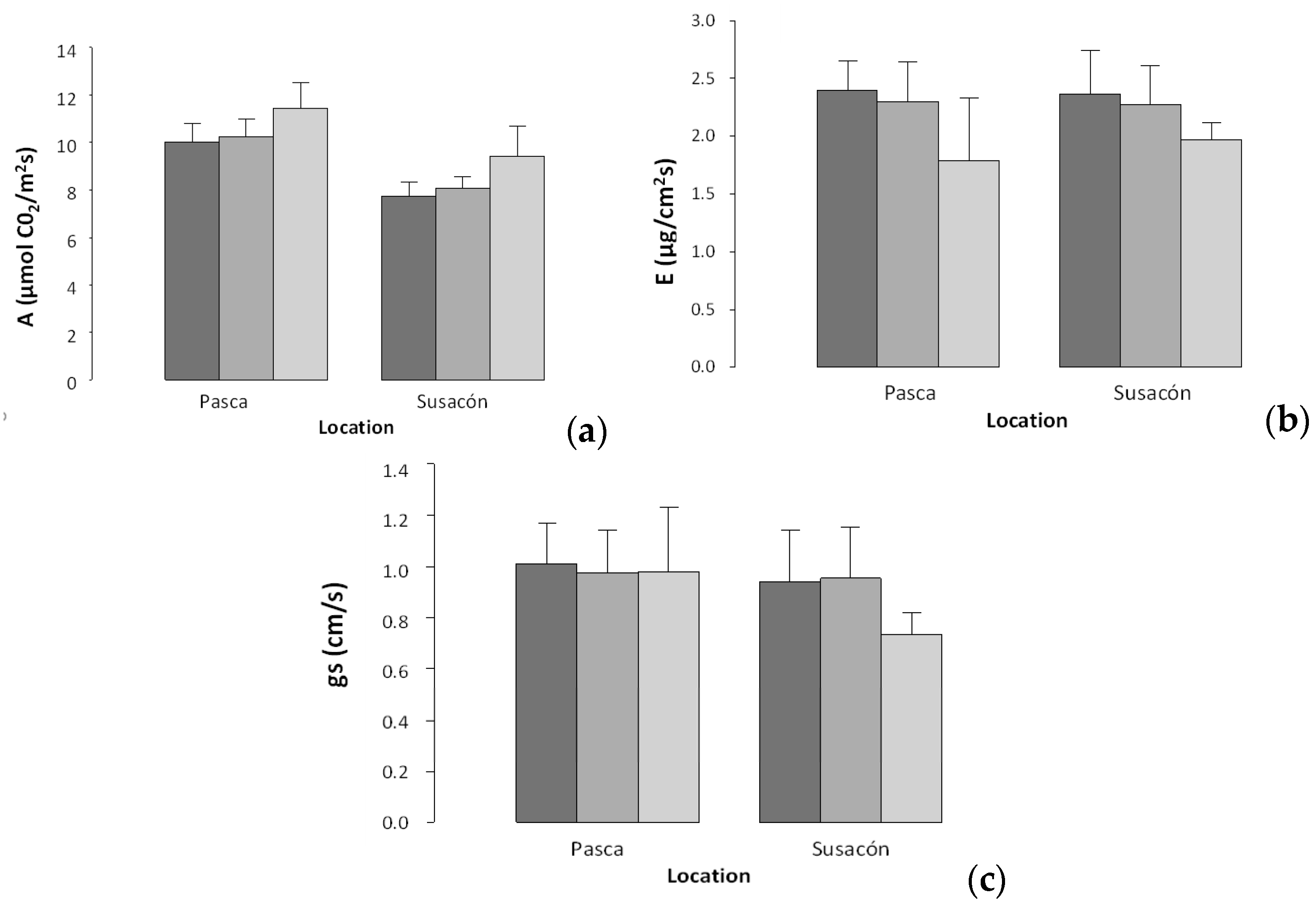 Agronomy 09 00231 g003 Agronomy 09 00231 g003