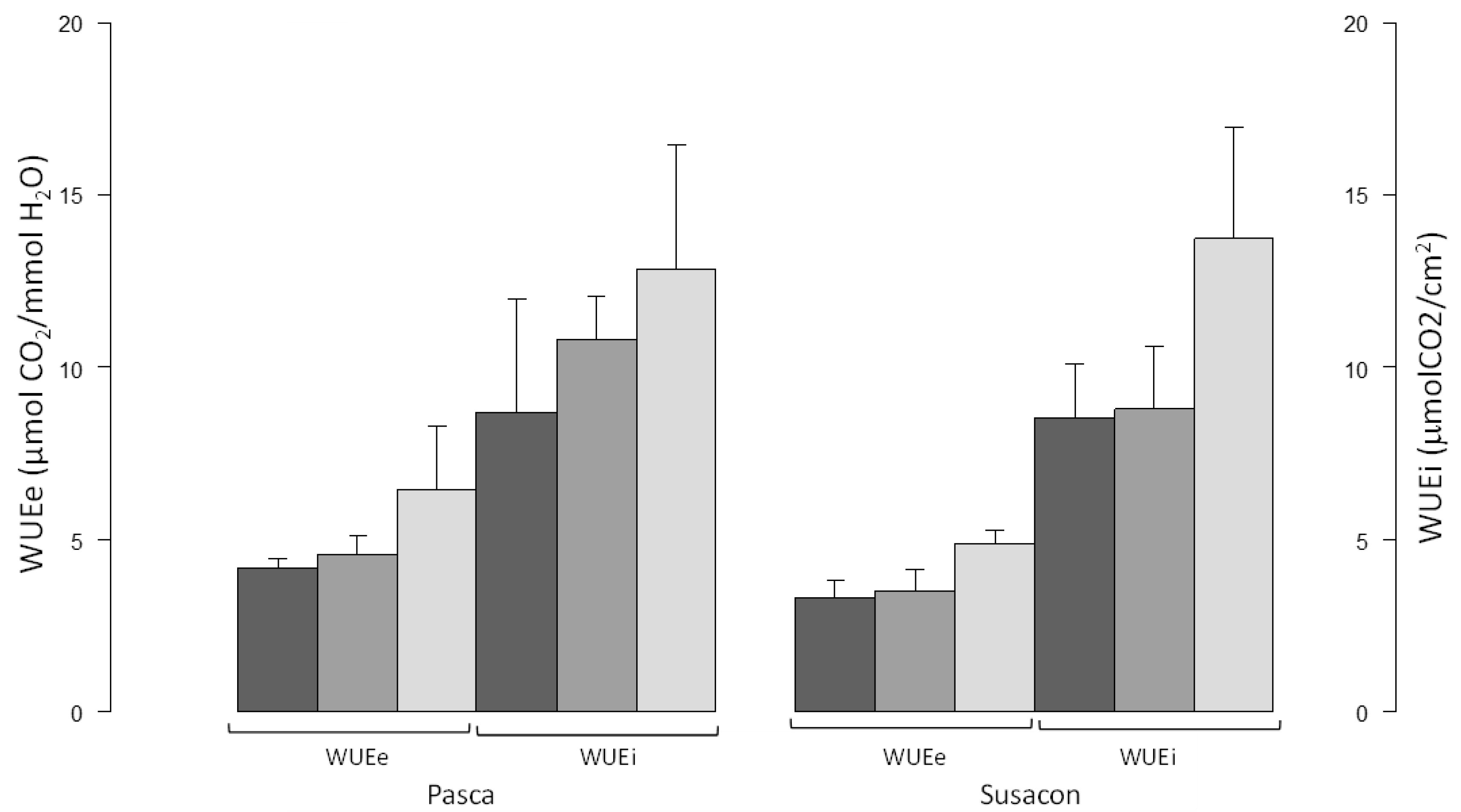 Agronomy 09 00231 g004 Agronomy 09 00231 g004