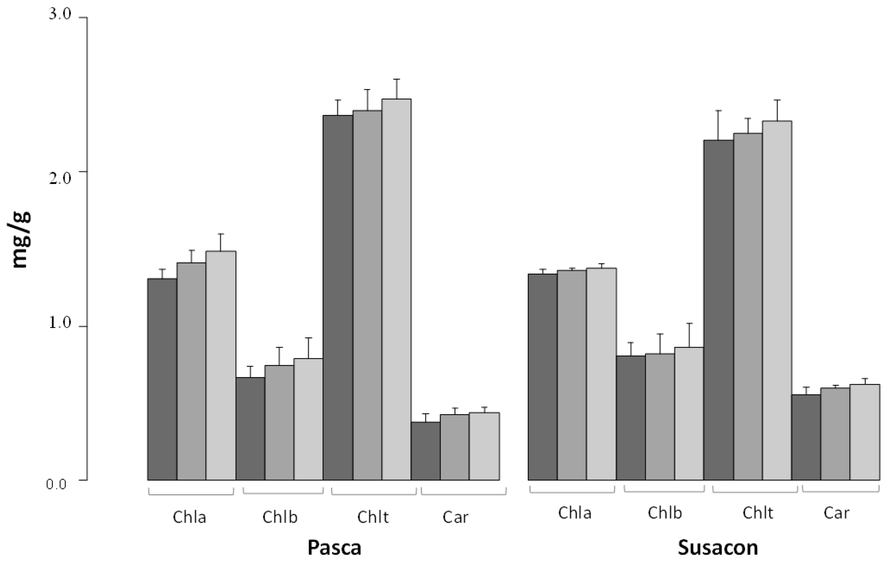 Agronomy 09 00231 g005 Agronomy 09 00231 g005