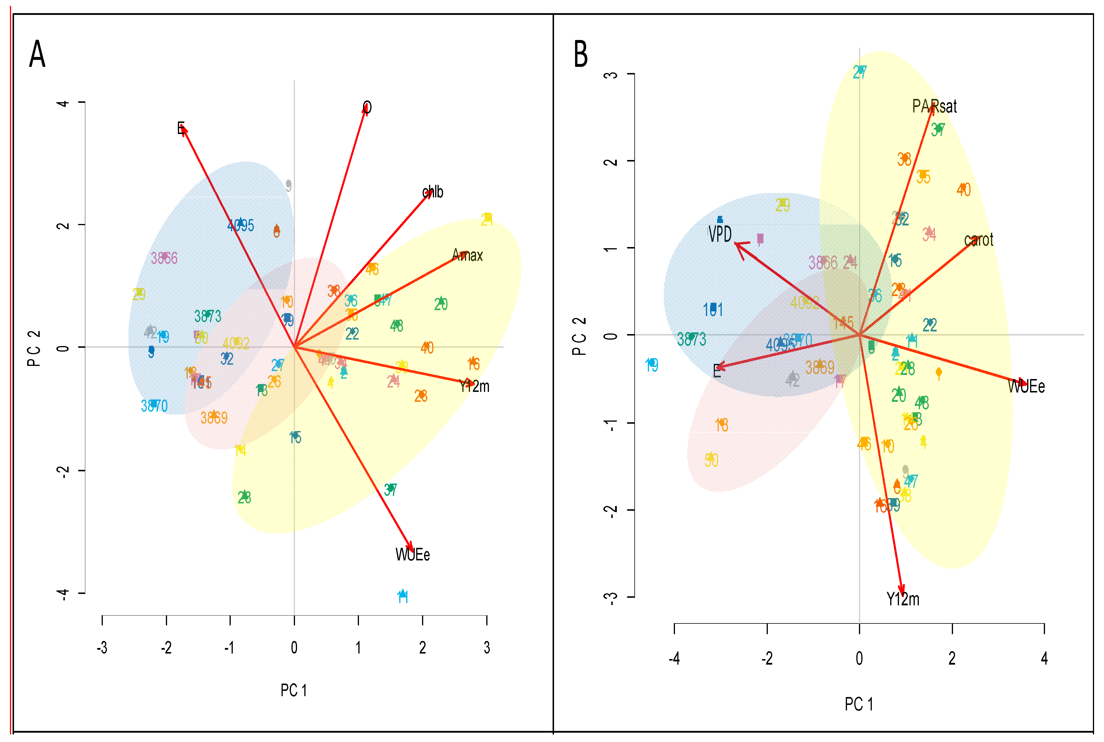Agronomy 09 00231 g006 Agronomy 09 00231 g006