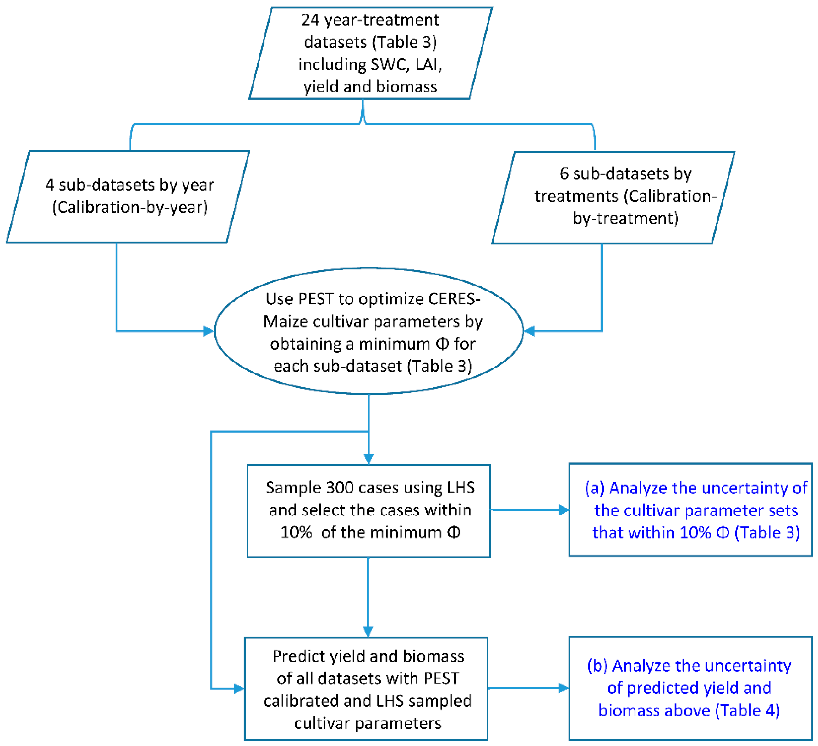 Agronomy 09 00241 g001