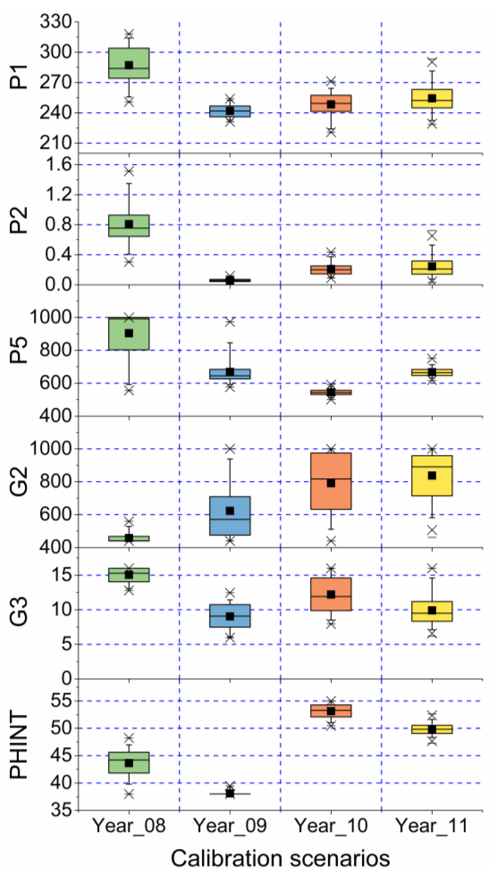 Agronomy 09 00241 g002