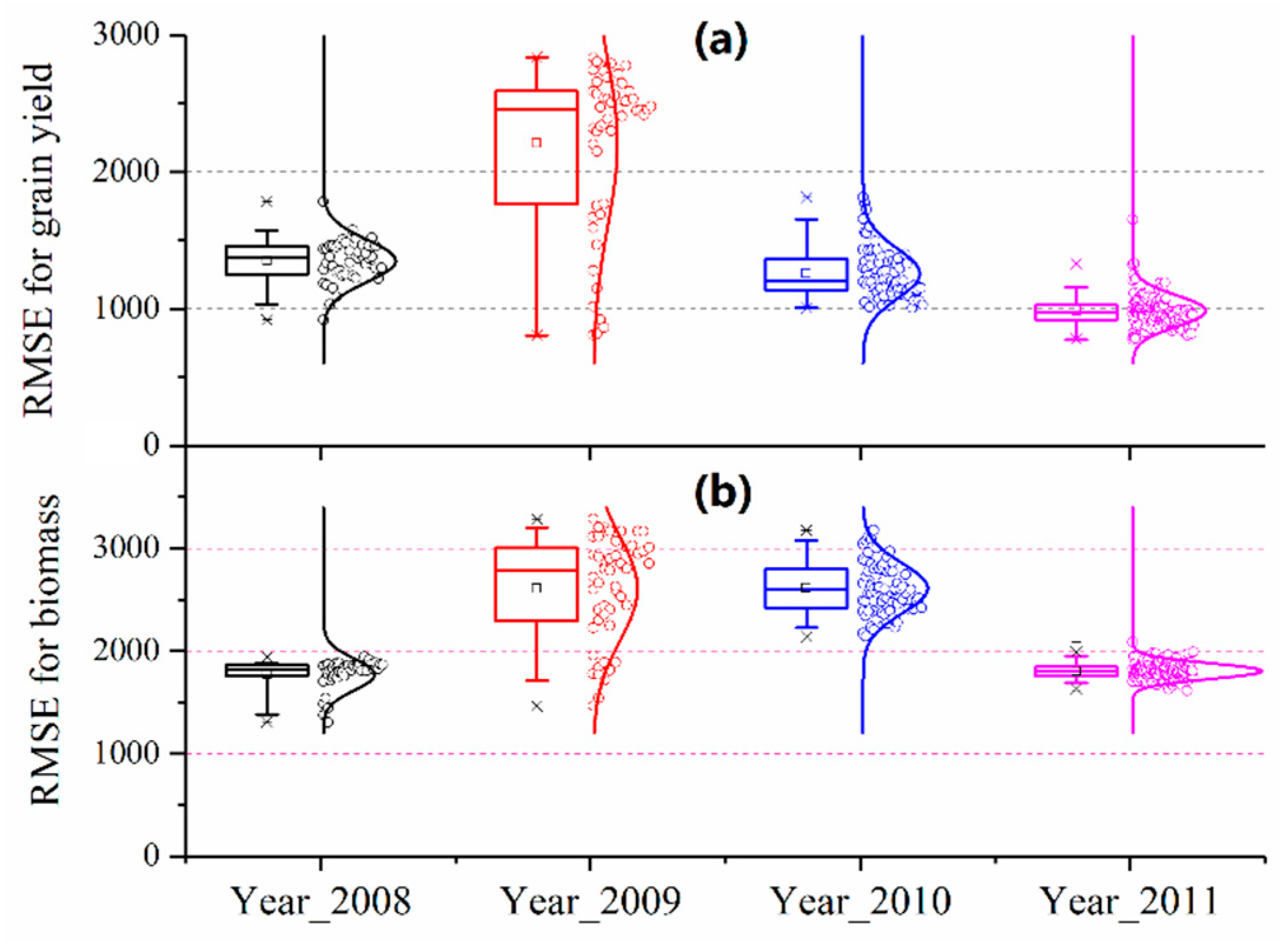 Agronomy 09 00241 g003