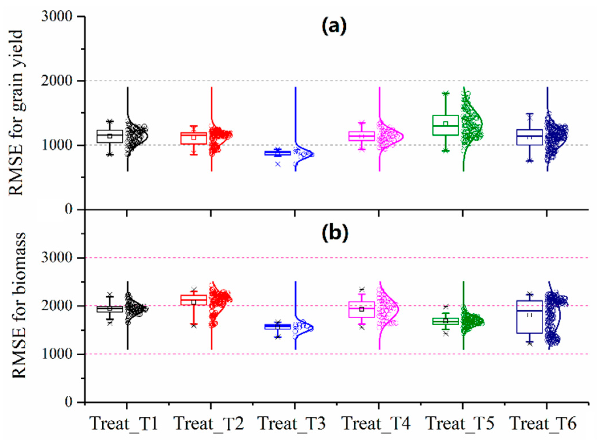 Agronomy 09 00241 g006