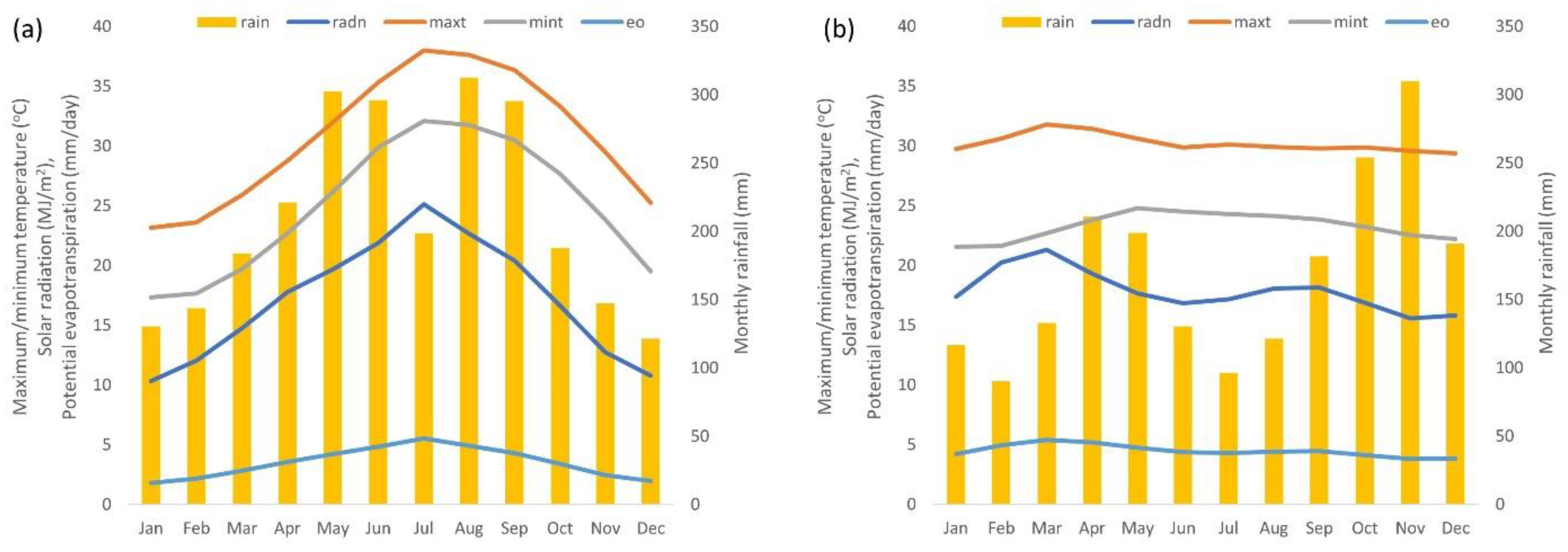 Agronomy 09 00242 g001