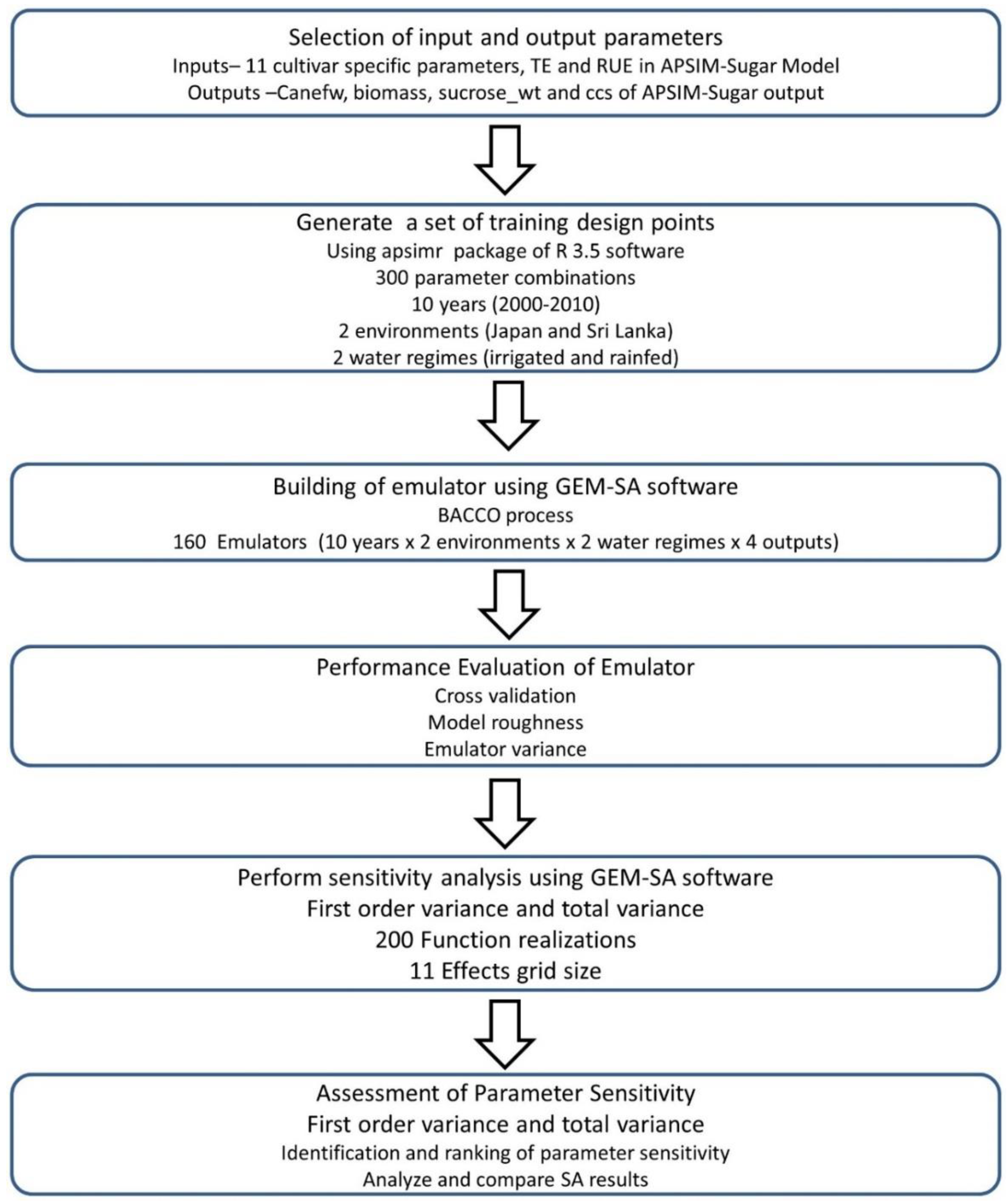 Agronomy 09 00242 g002
