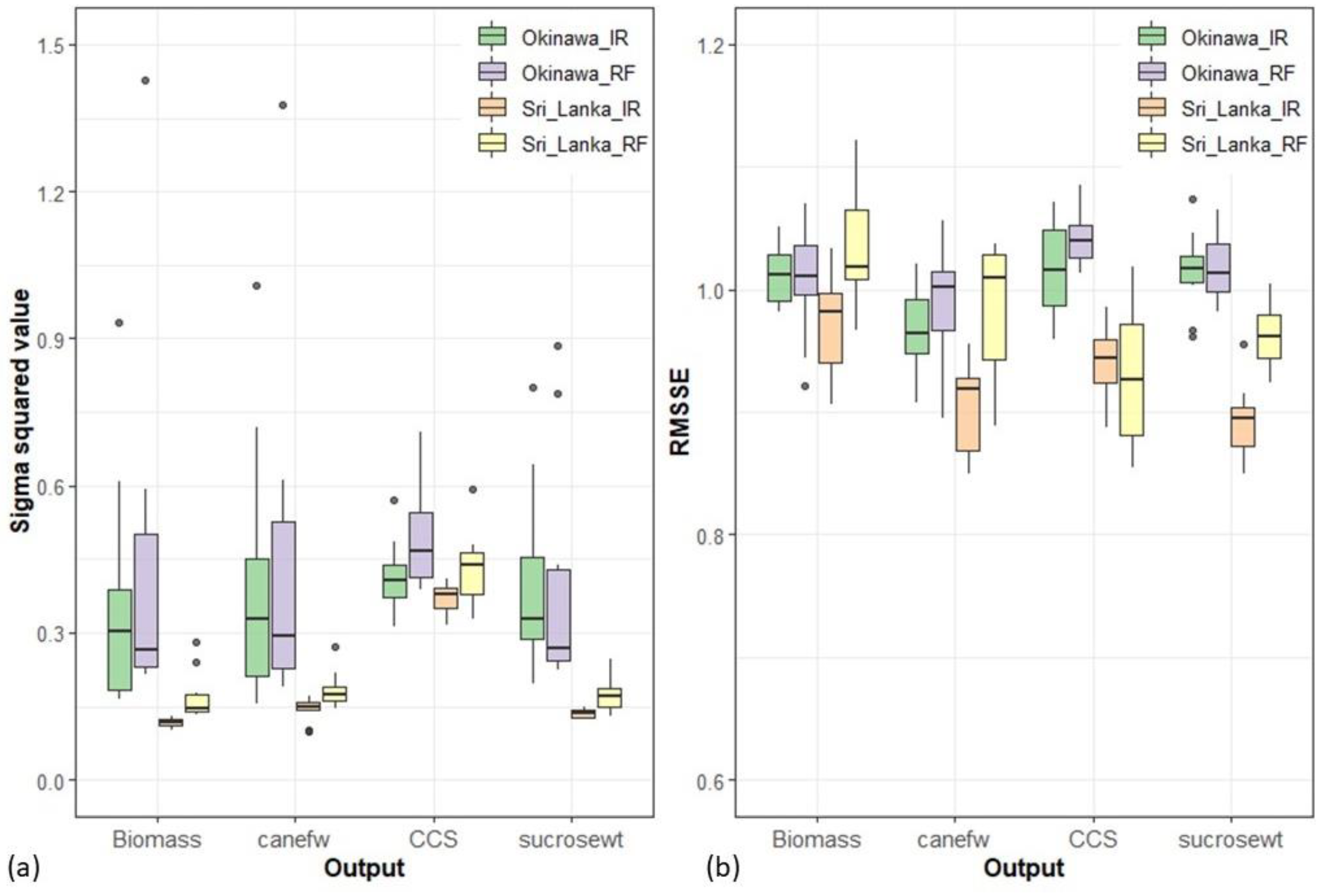 Agronomy 09 00242 g003