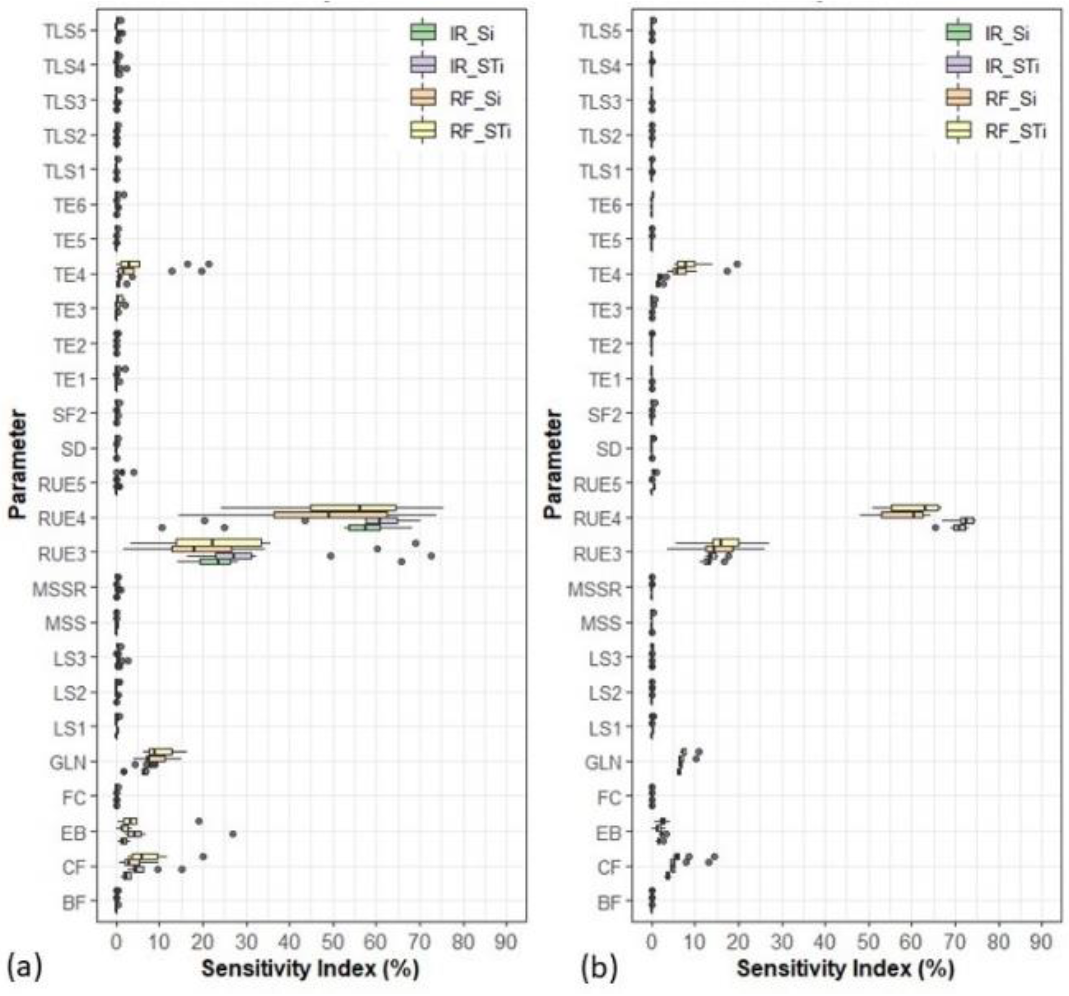 Agronomy 09 00242 g004