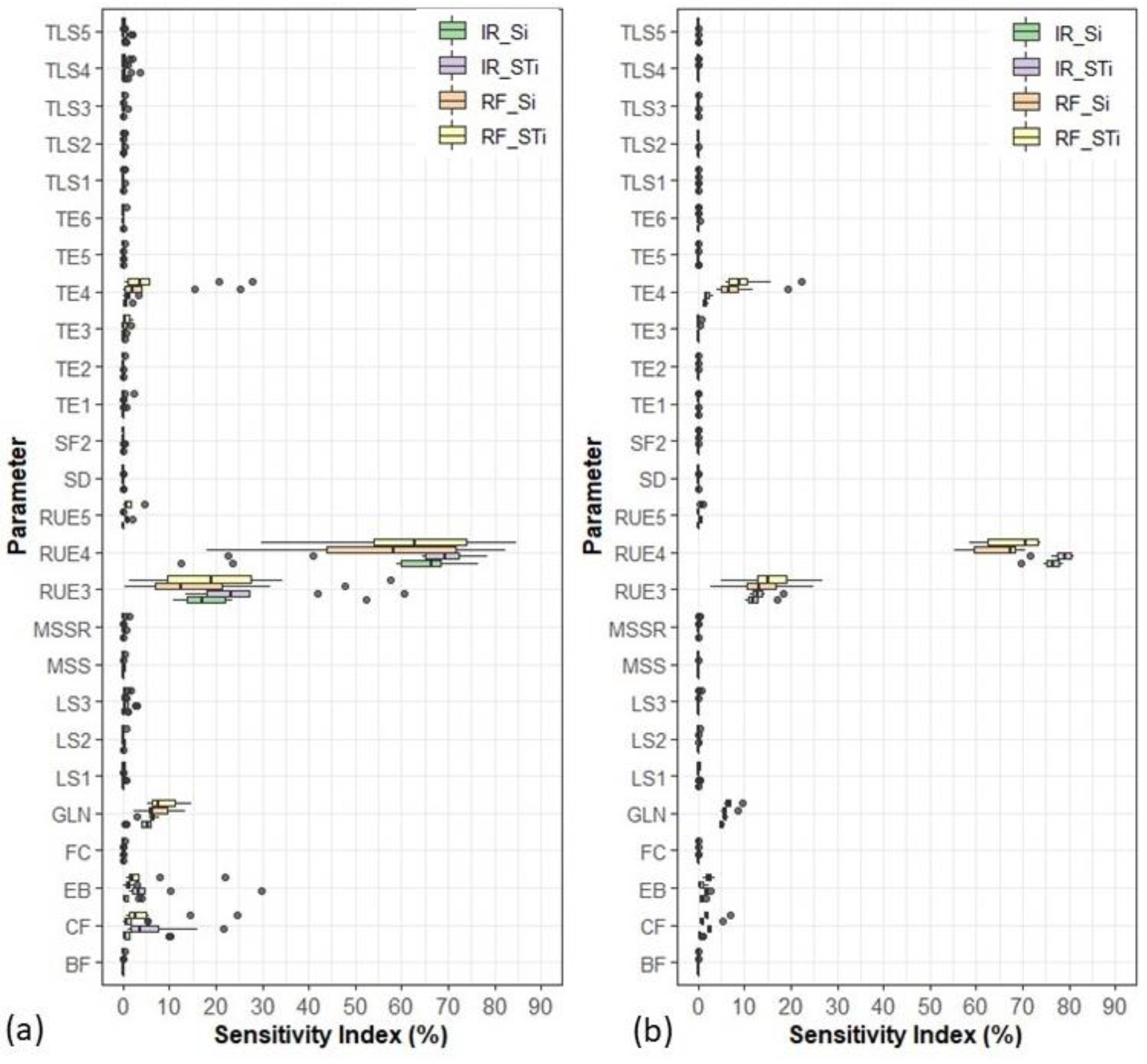 Agronomy 09 00242 g005