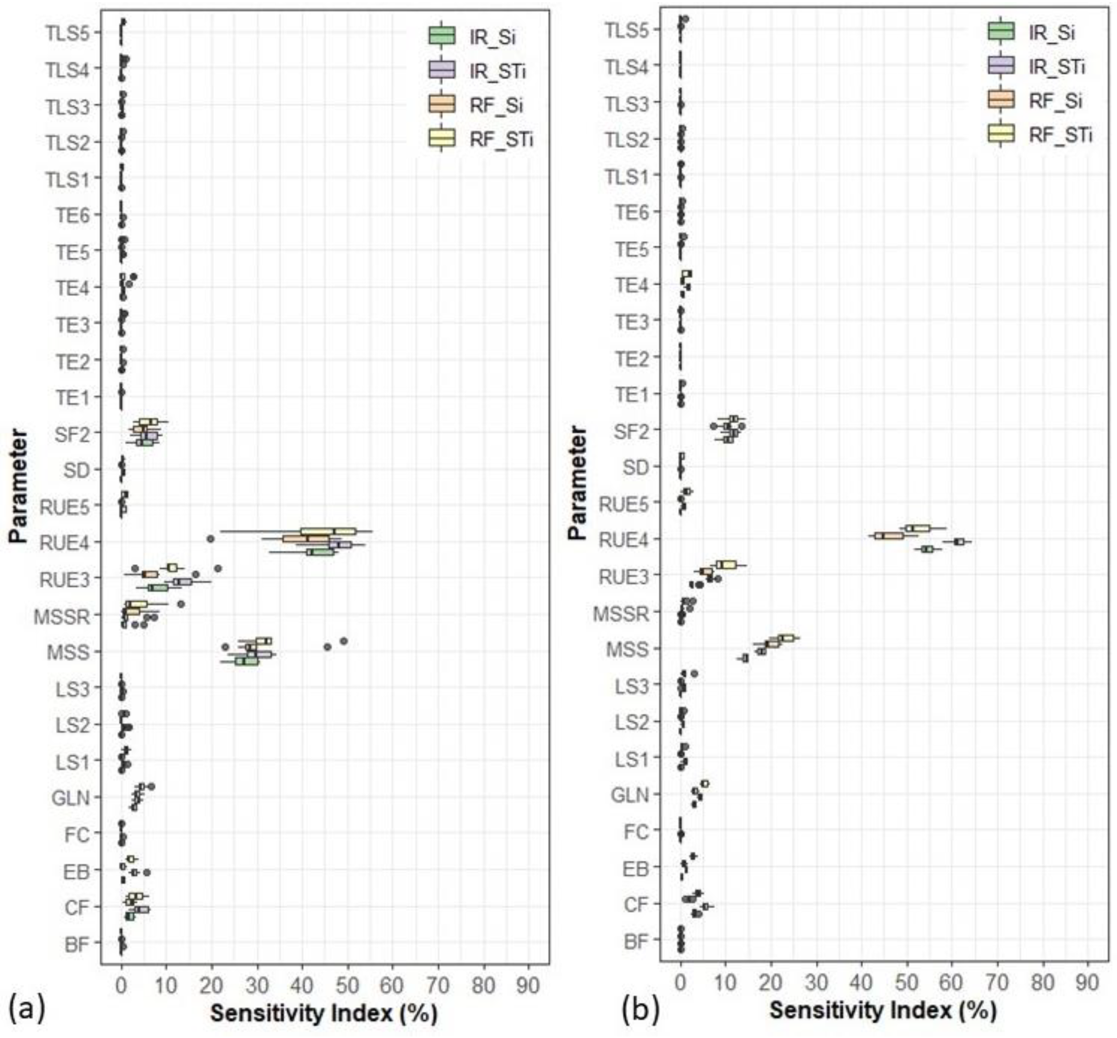 Agronomy 09 00242 g006