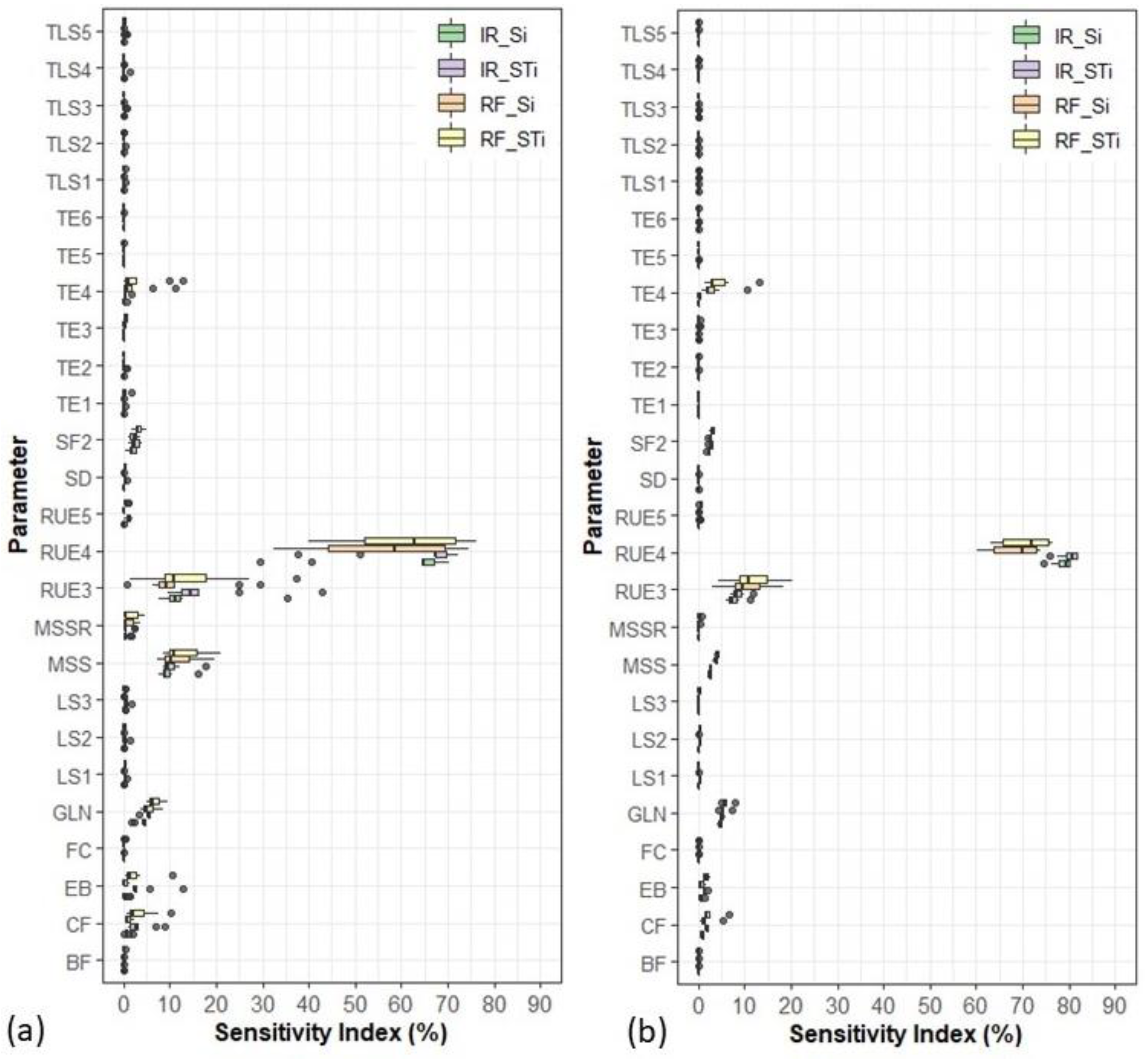 Agronomy 09 00242 g007