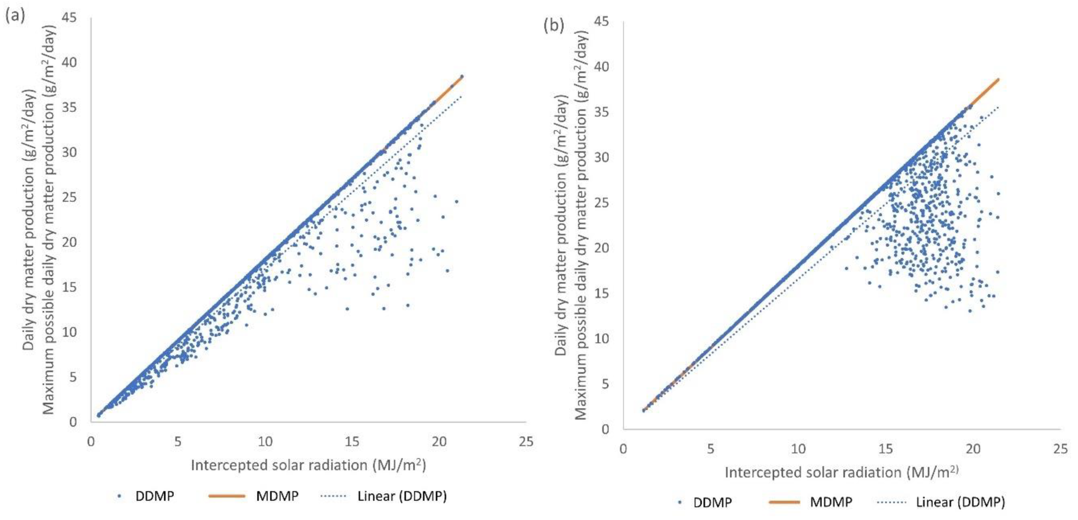 Agronomy 09 00242 g008