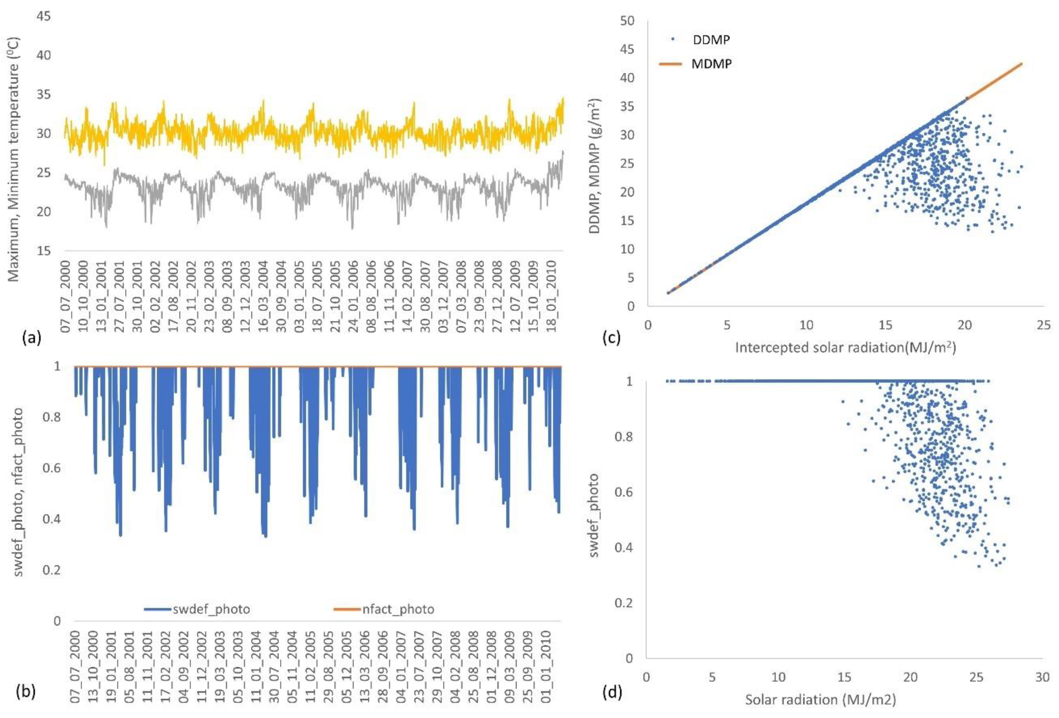 Agronomy 09 00242 g009