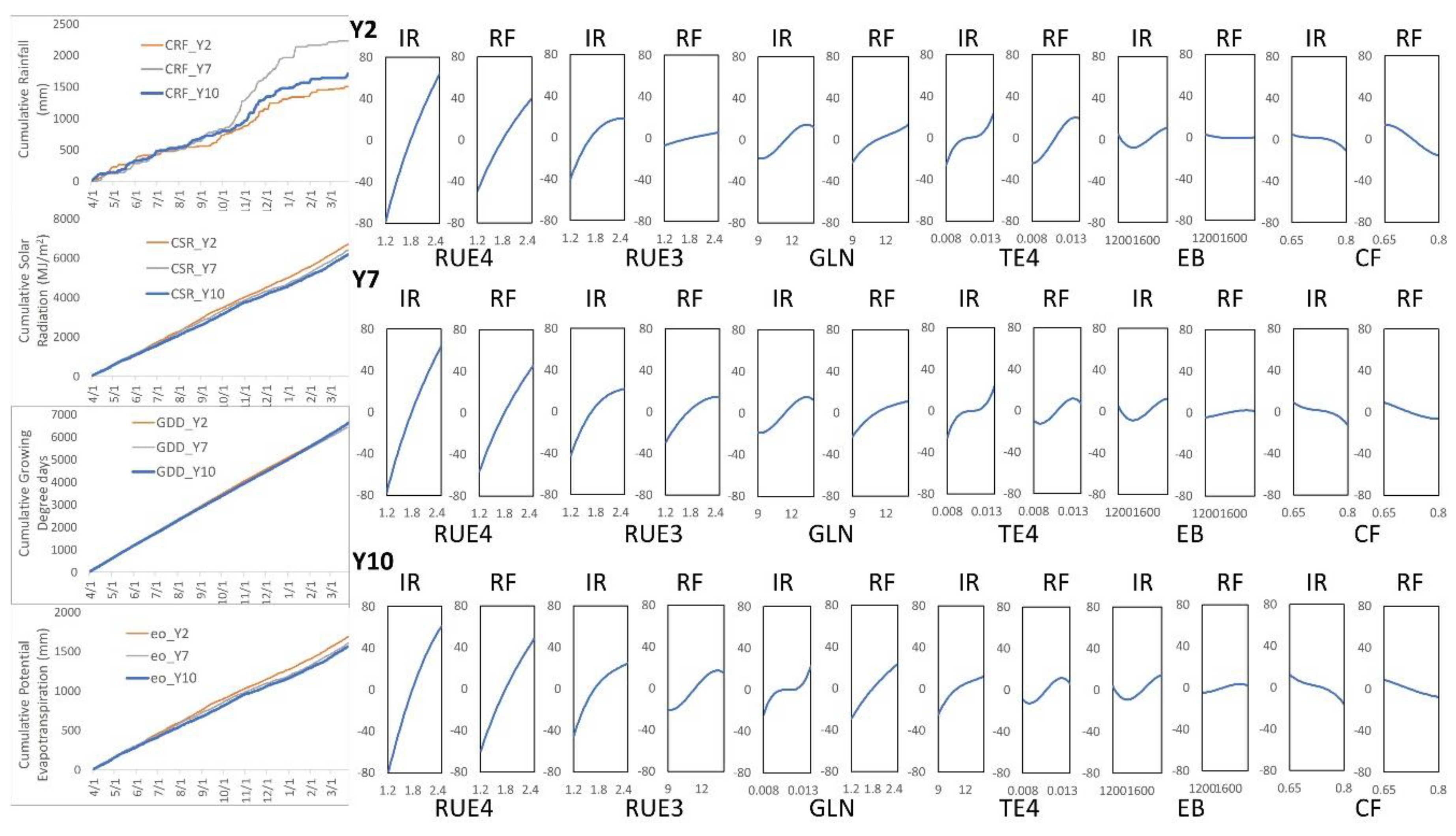 Agronomy 09 00242 g010