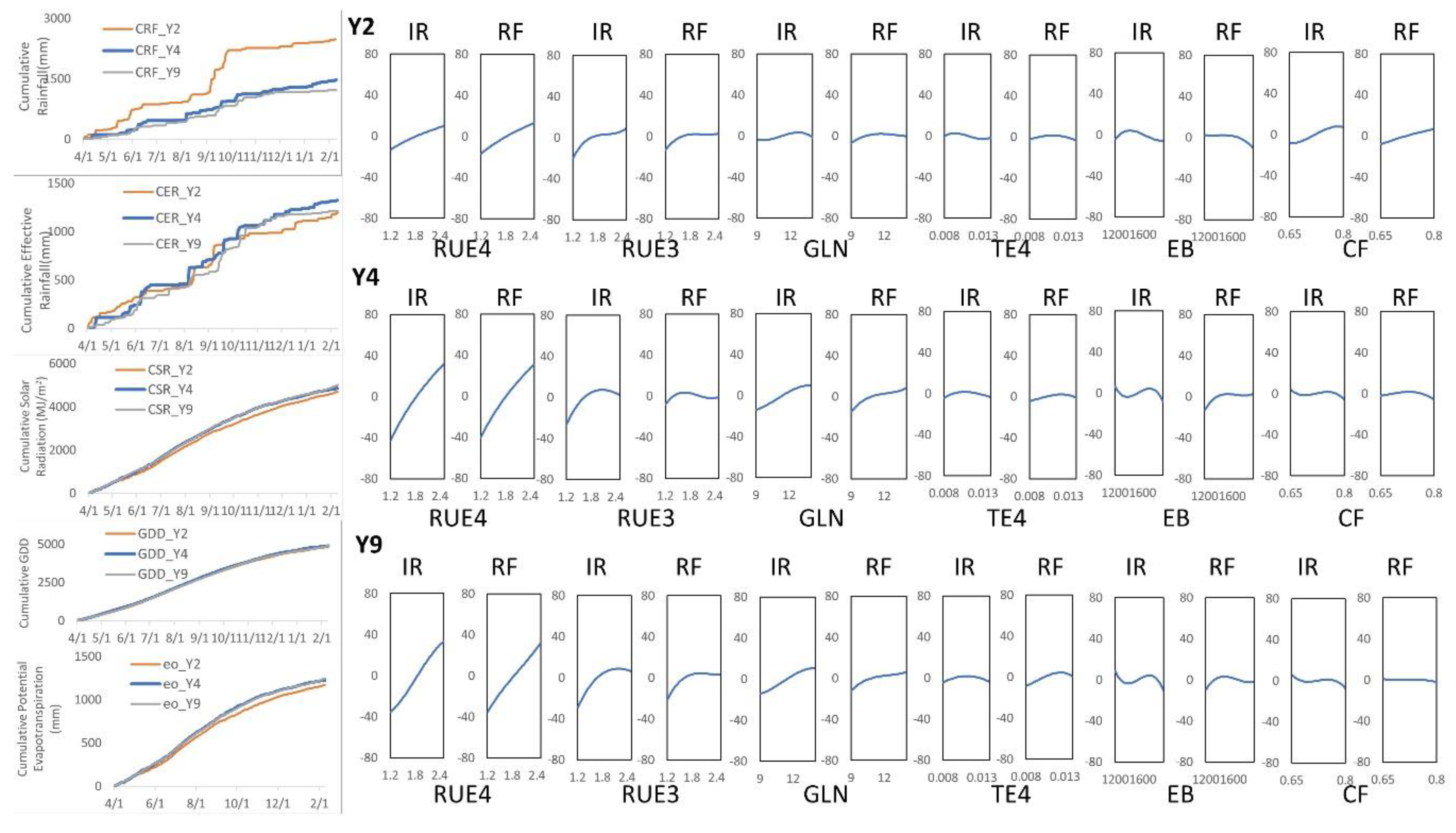 Agronomy 09 00242 g011