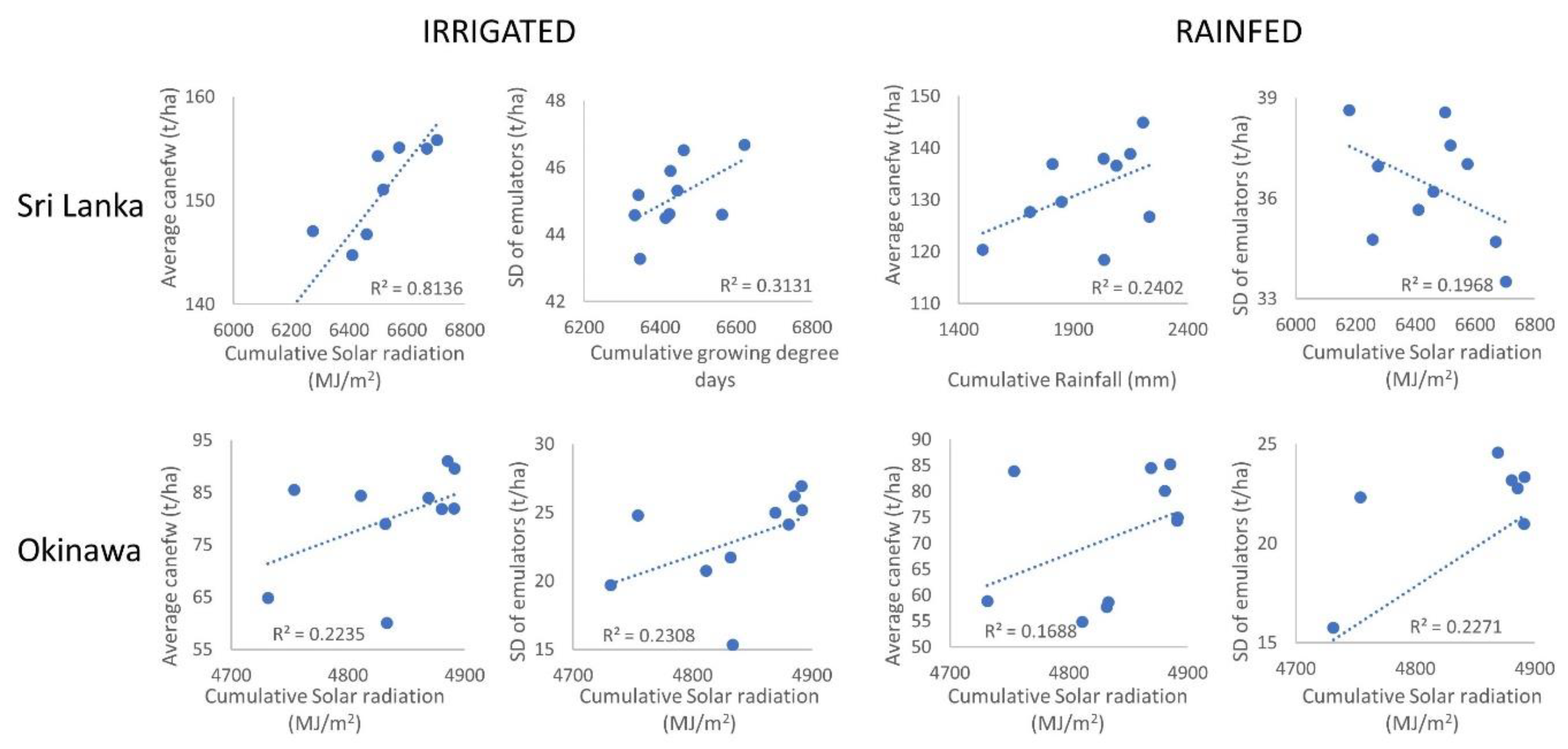 Agronomy 09 00242 g012